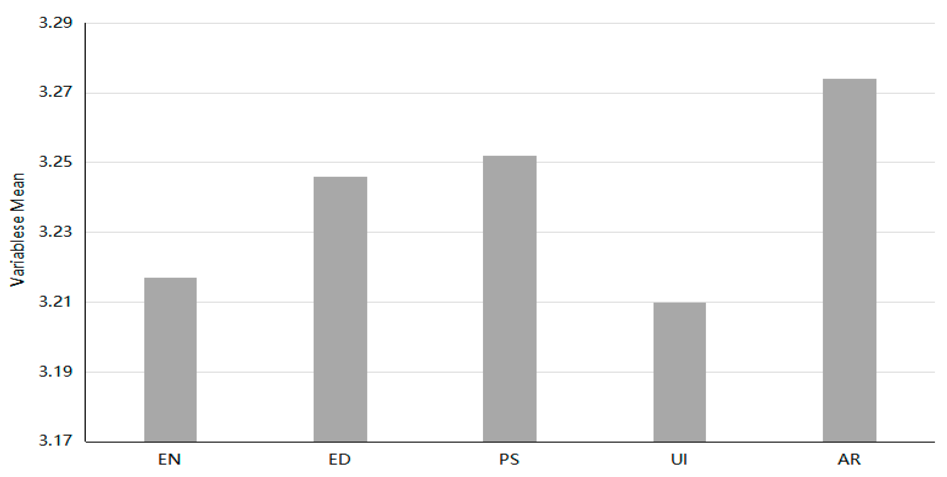 Sustainability 15 09153 g002 Sustainability 15 09153 g002