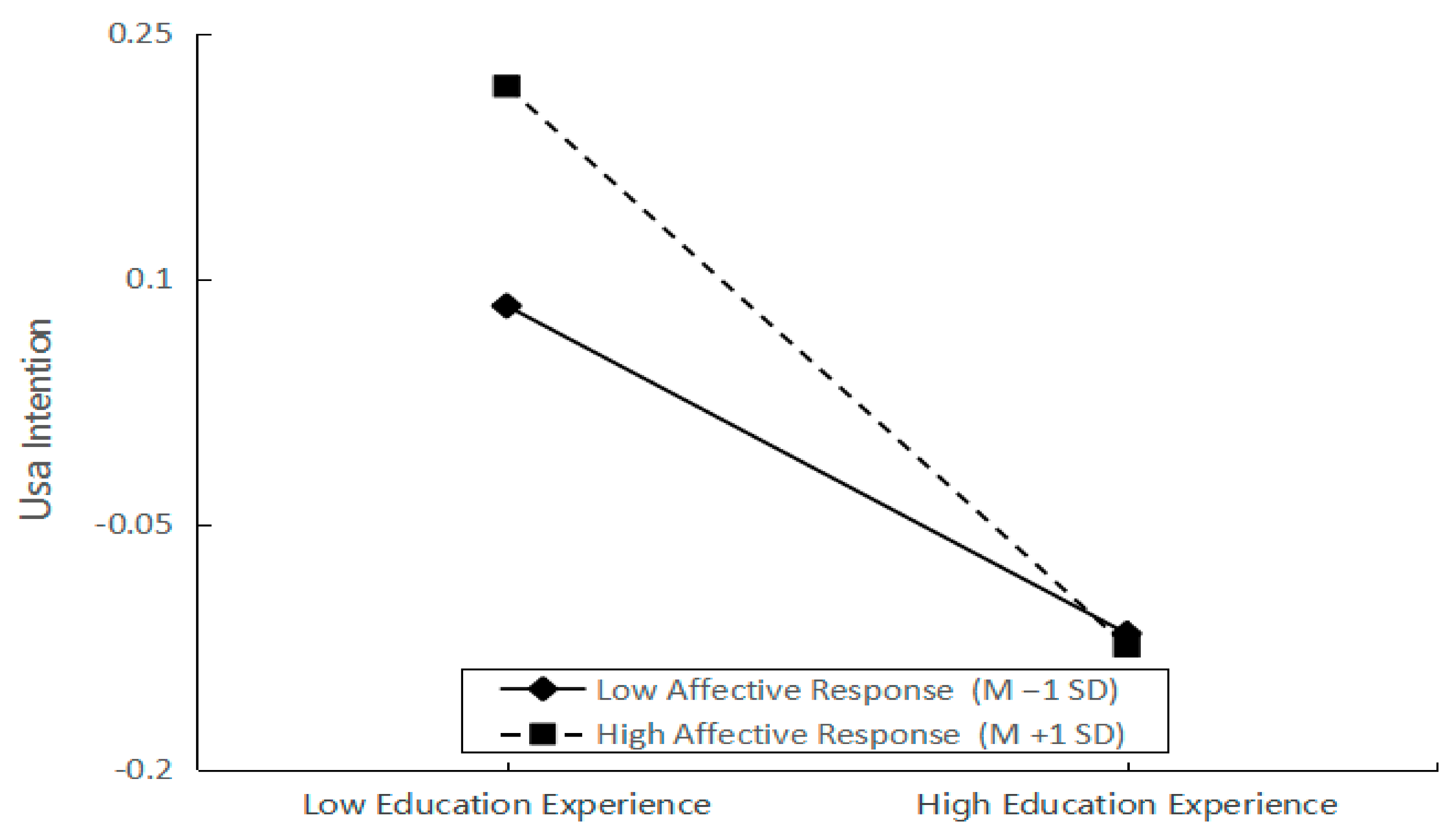 Sustainability 15 09153 g003 Sustainability 15 09153 g003