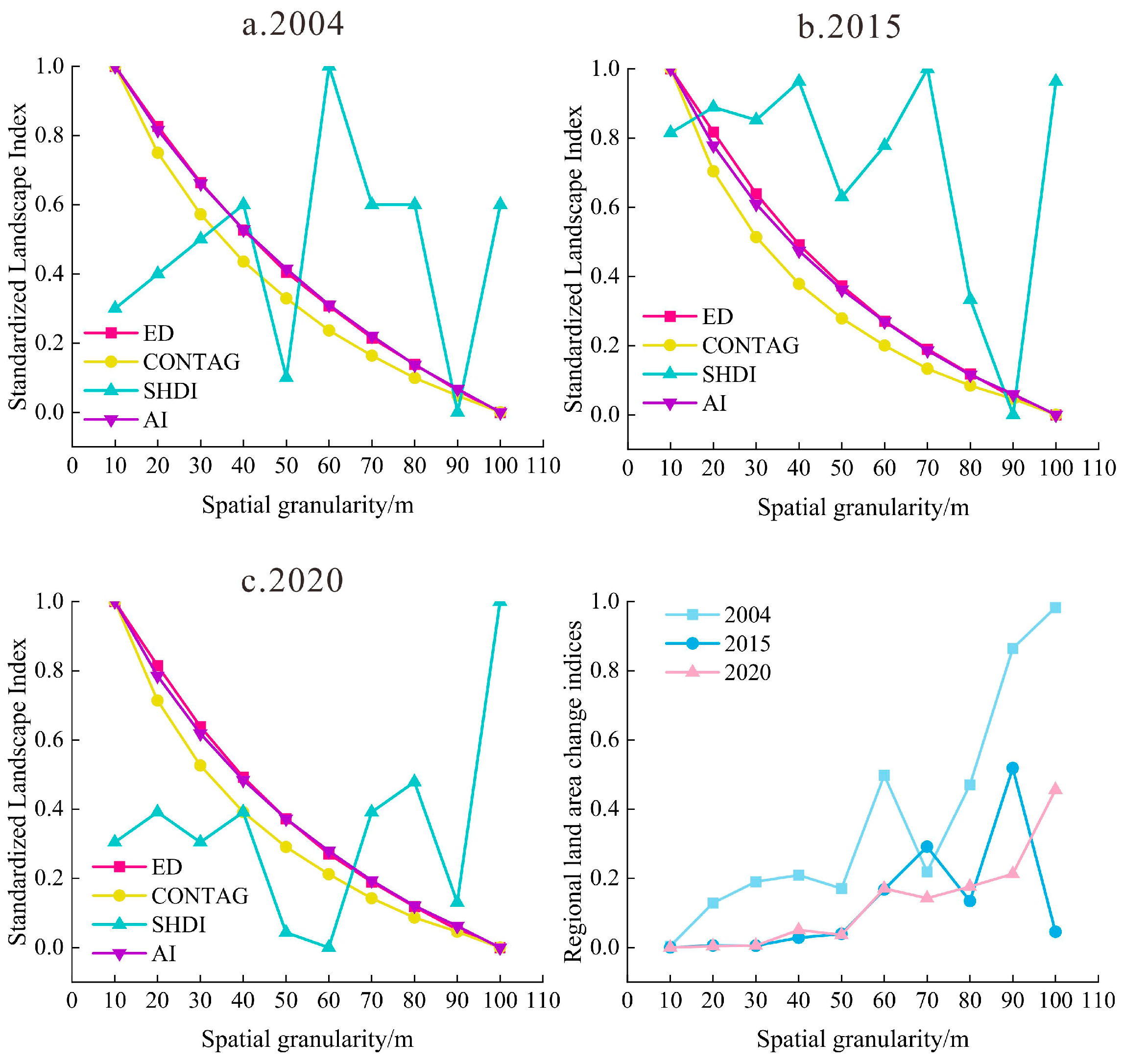 Sustainability 15 09160 g002