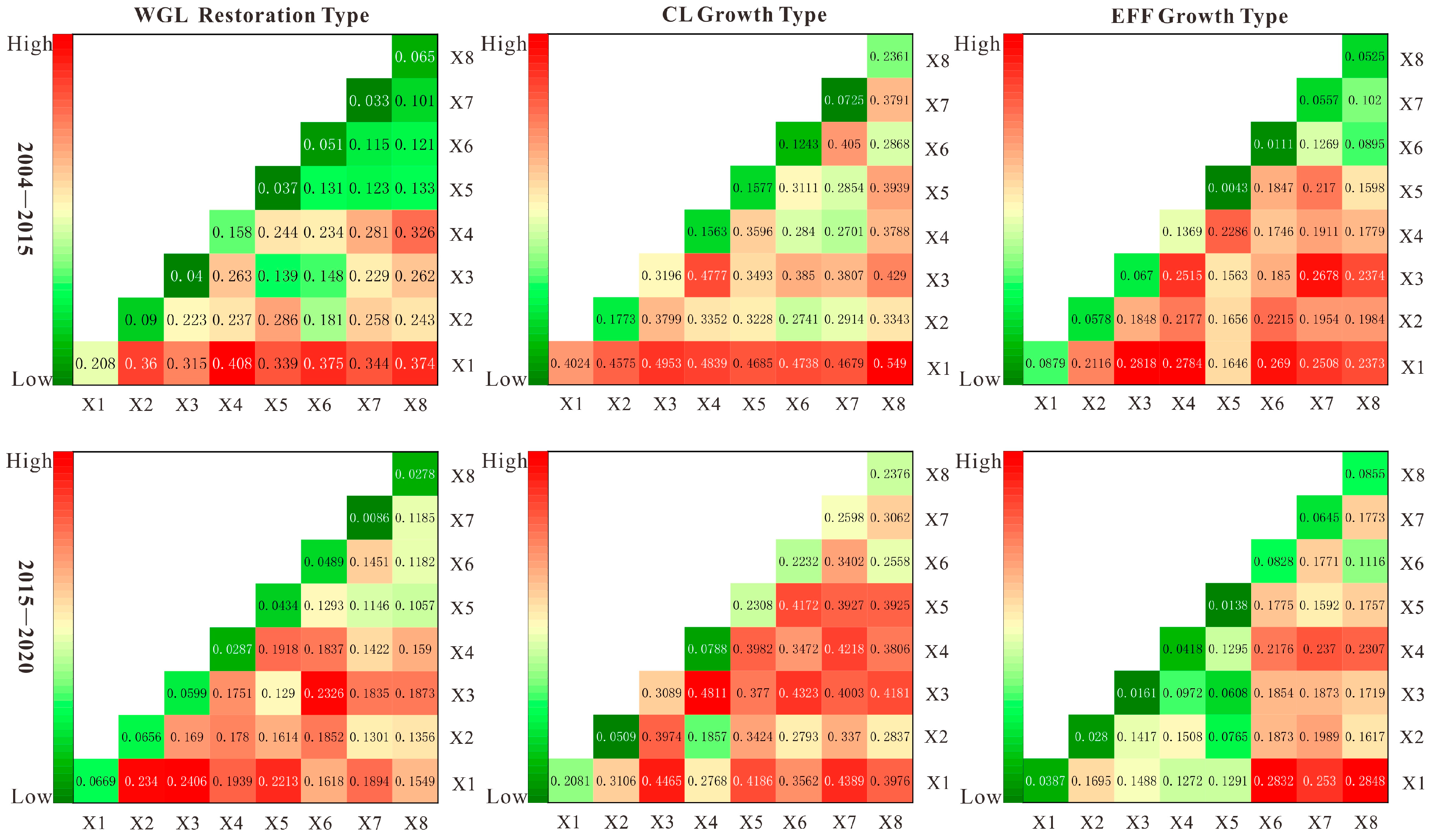 Sustainability 15 09160 g009