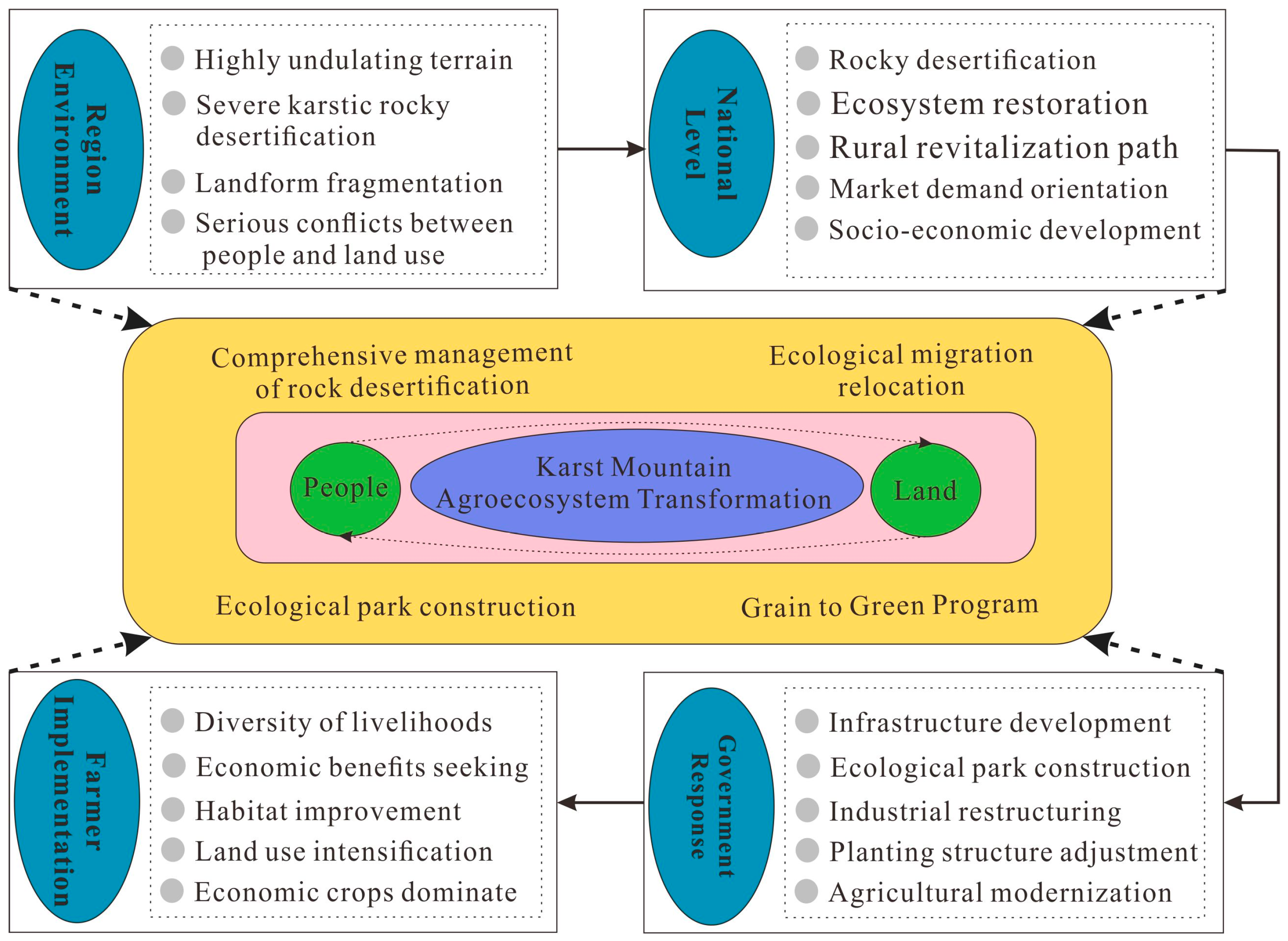 Sustainability 15 09160 g010
