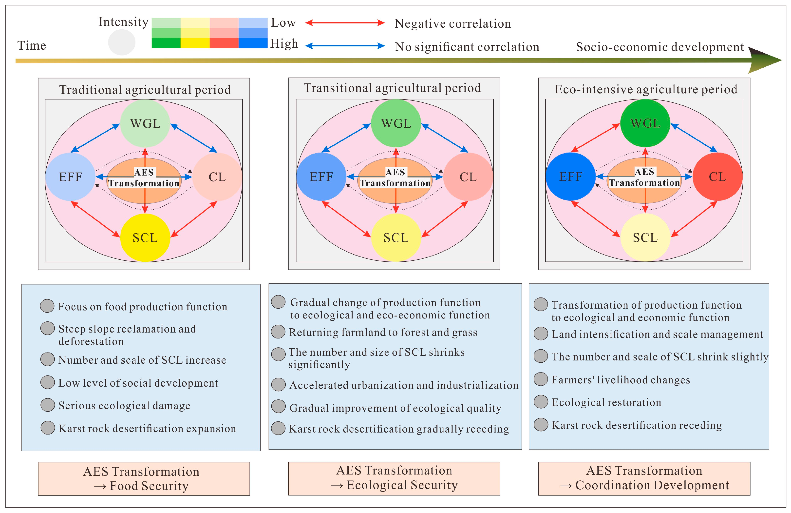 Sustainability 15 09160 g013