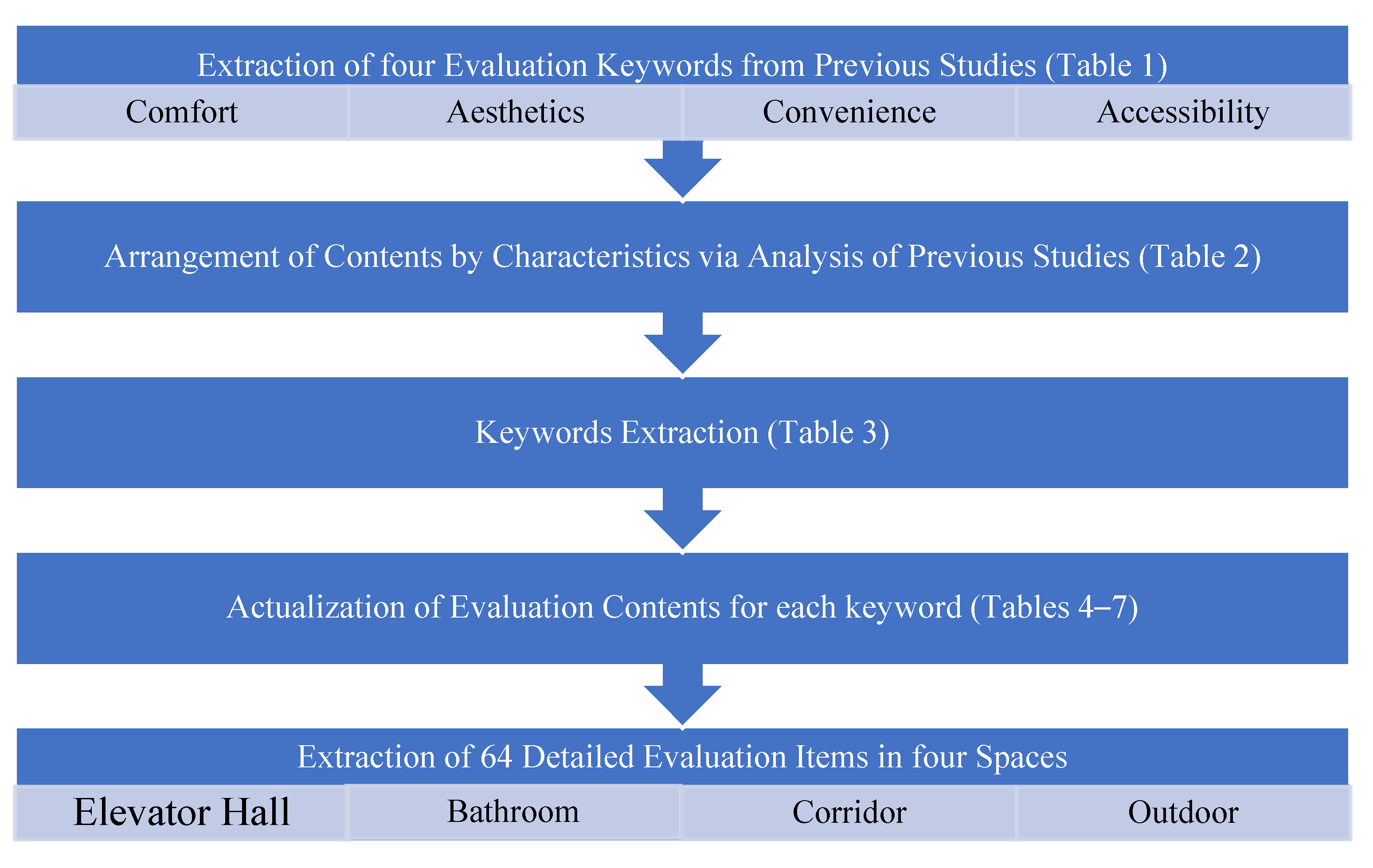 Sustainability 15 09169 g005 Sustainability 15 09169 g005