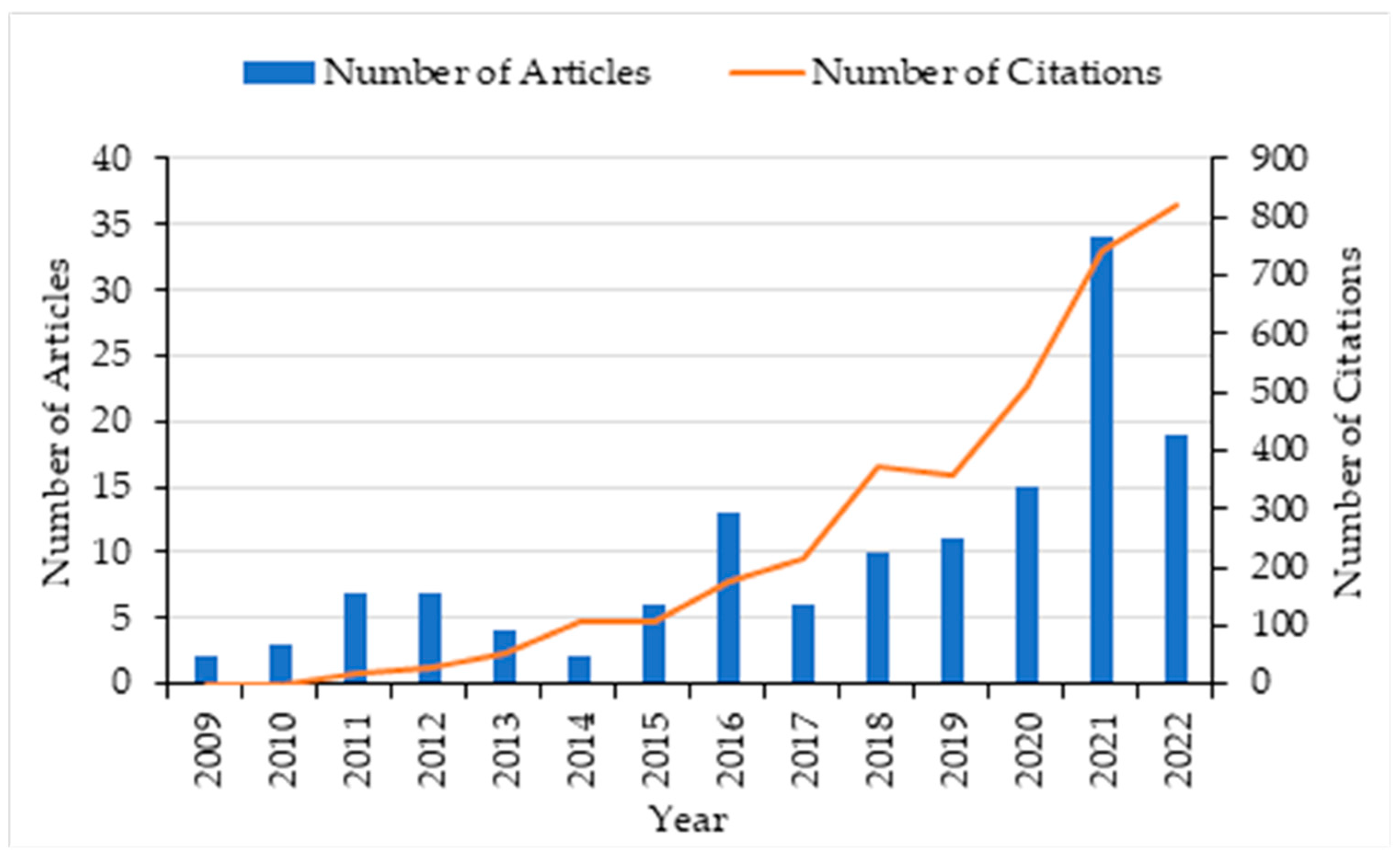Sustainability 15 09180 g004 Sustainability 15 09180 g004