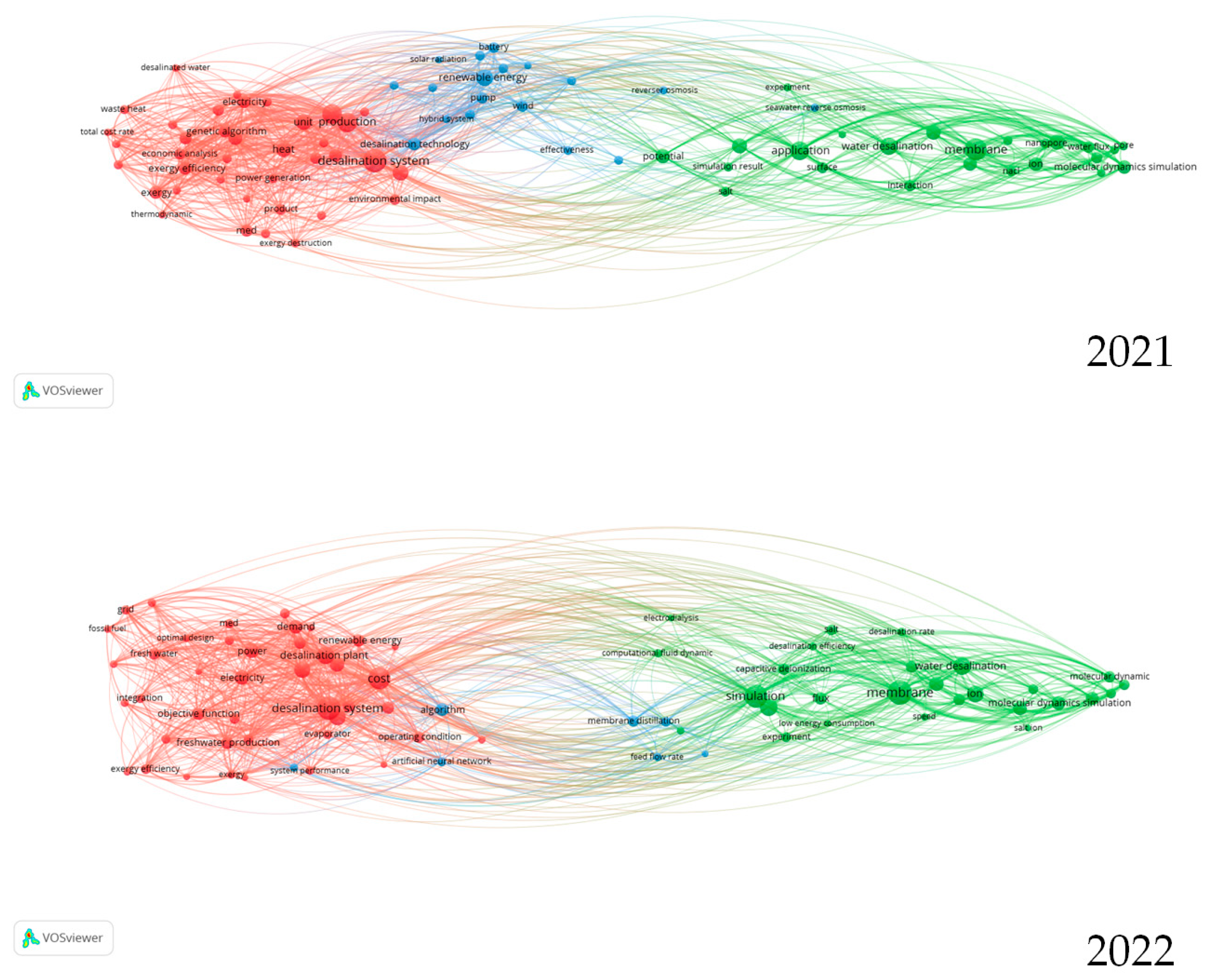 Sustainability 15 09180 g005 Sustainability 15 09180 g005