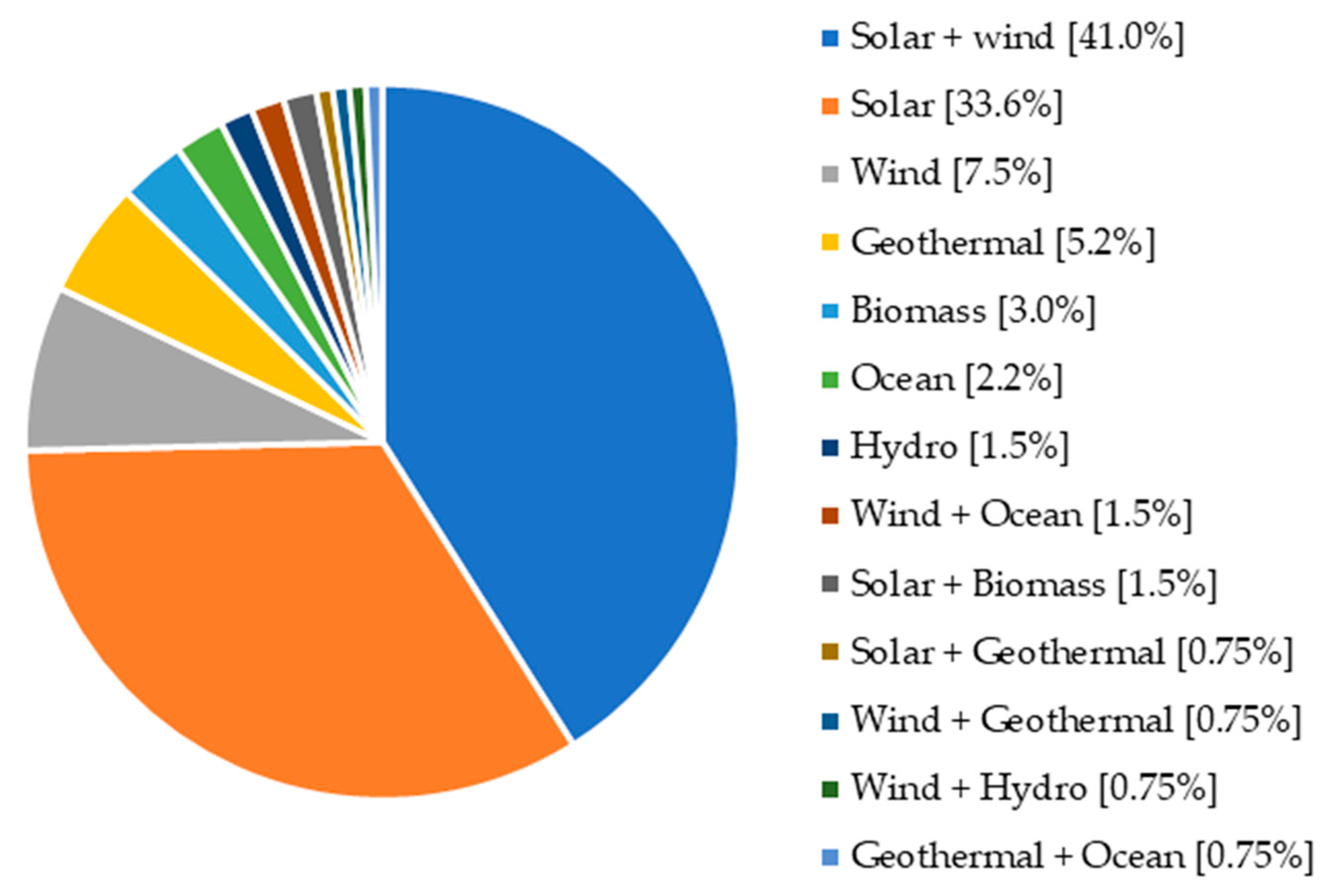Sustainability 15 09180 g011 Sustainability 15 09180 g011