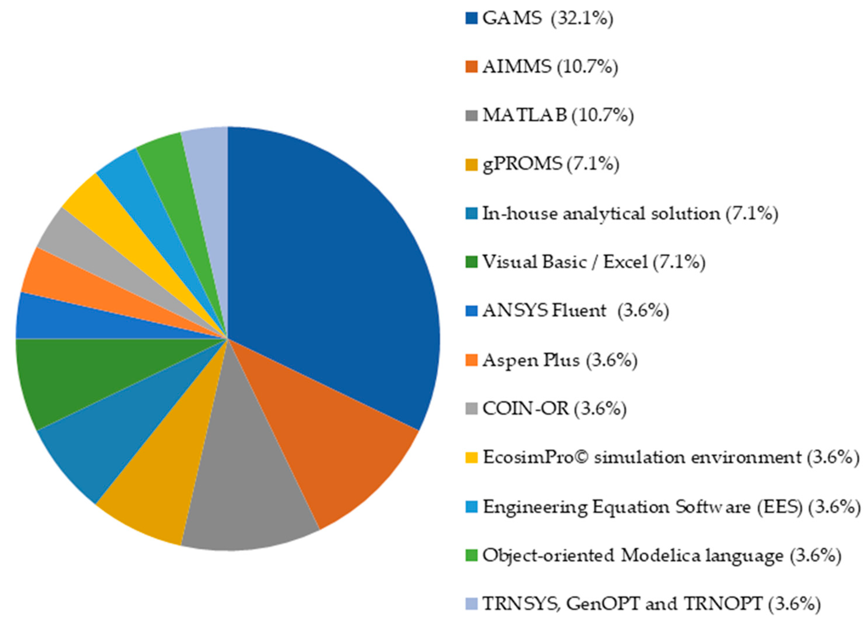Sustainability 15 09180 g015 Sustainability 15 09180 g015