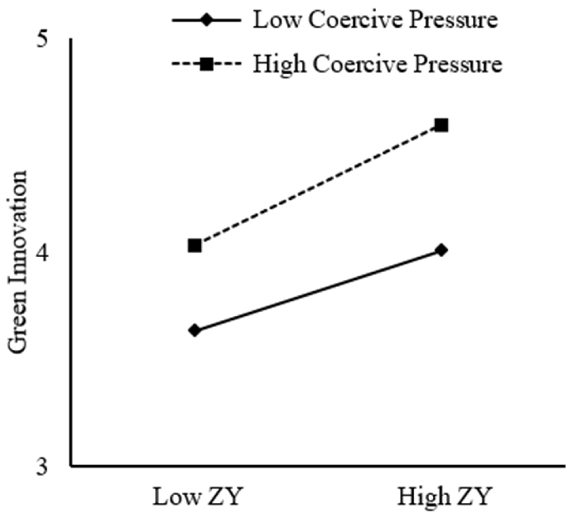 Sustainability 15 09187 g002 Sustainability 15 09187 g002
