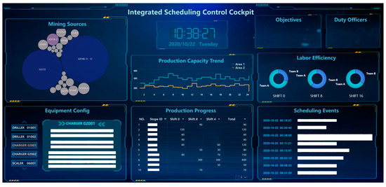 Short Interval Control: An Essential Process for increasing mining
