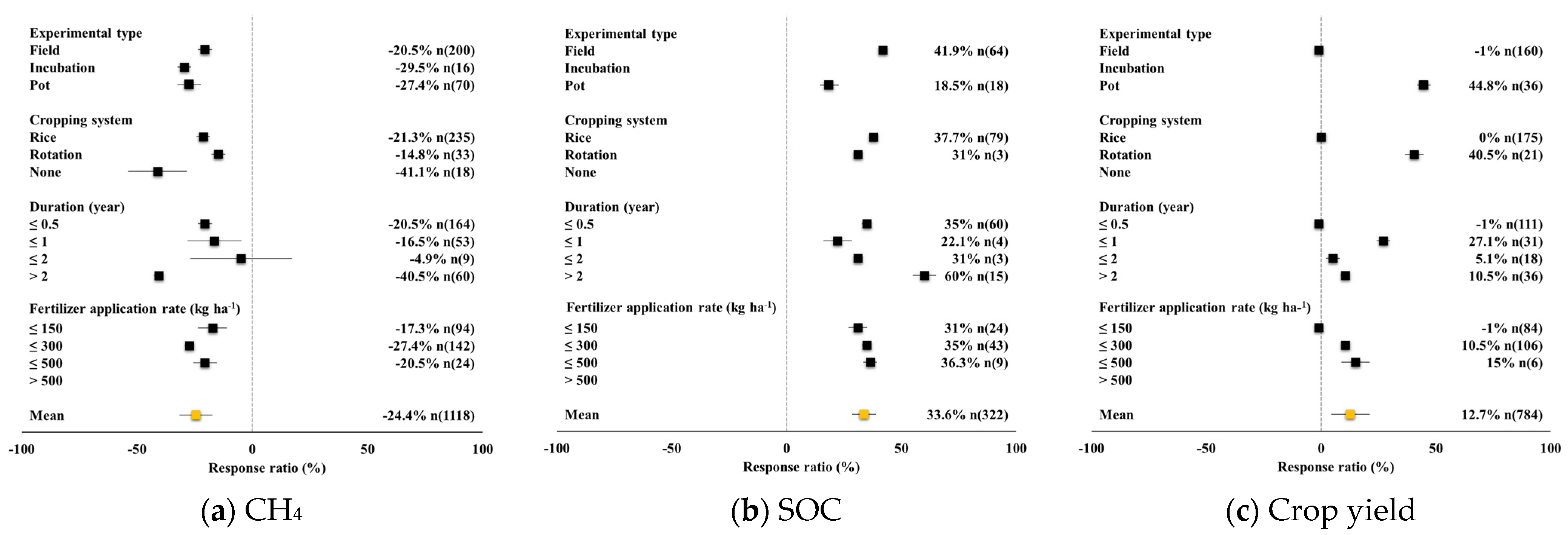 Sustainability 15 09200 g001