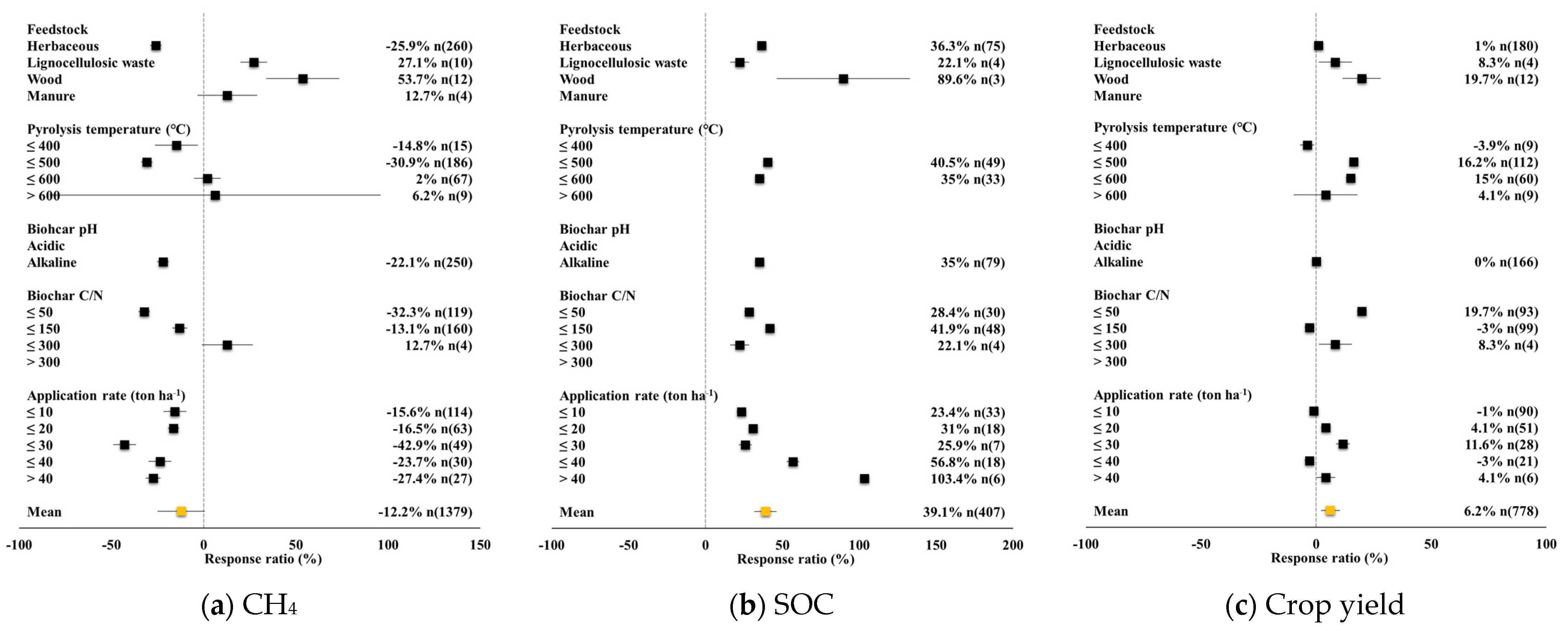 Sustainability 15 09200 g002