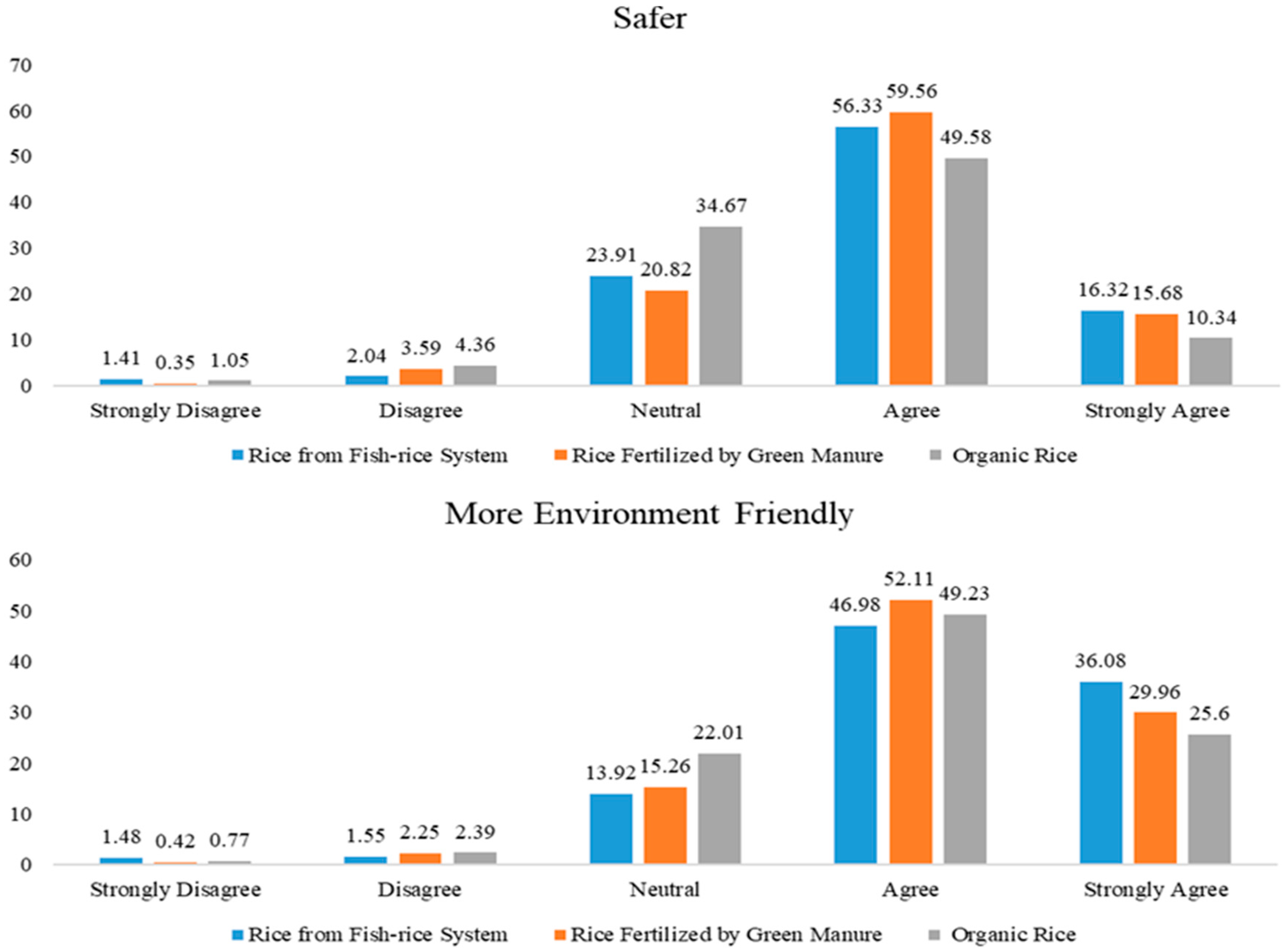 Consumer Preference for Chinese Products: Unveiling the Trends