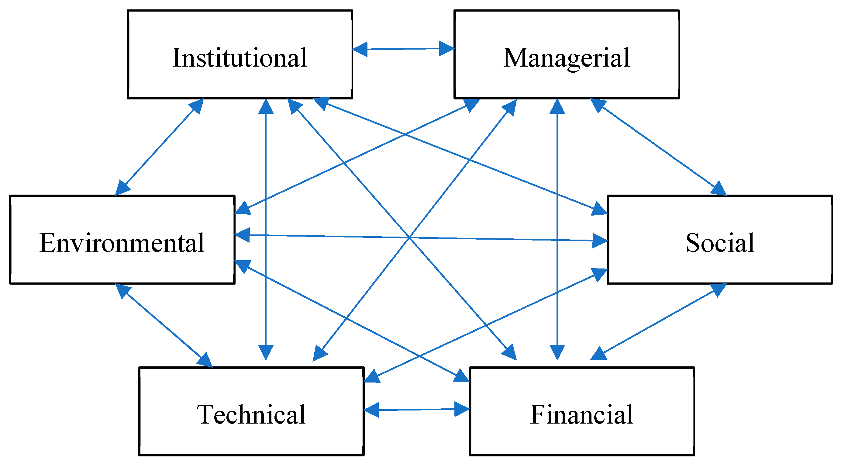 Sustainability 15 09212 g001 Sustainability 15 09212 g001