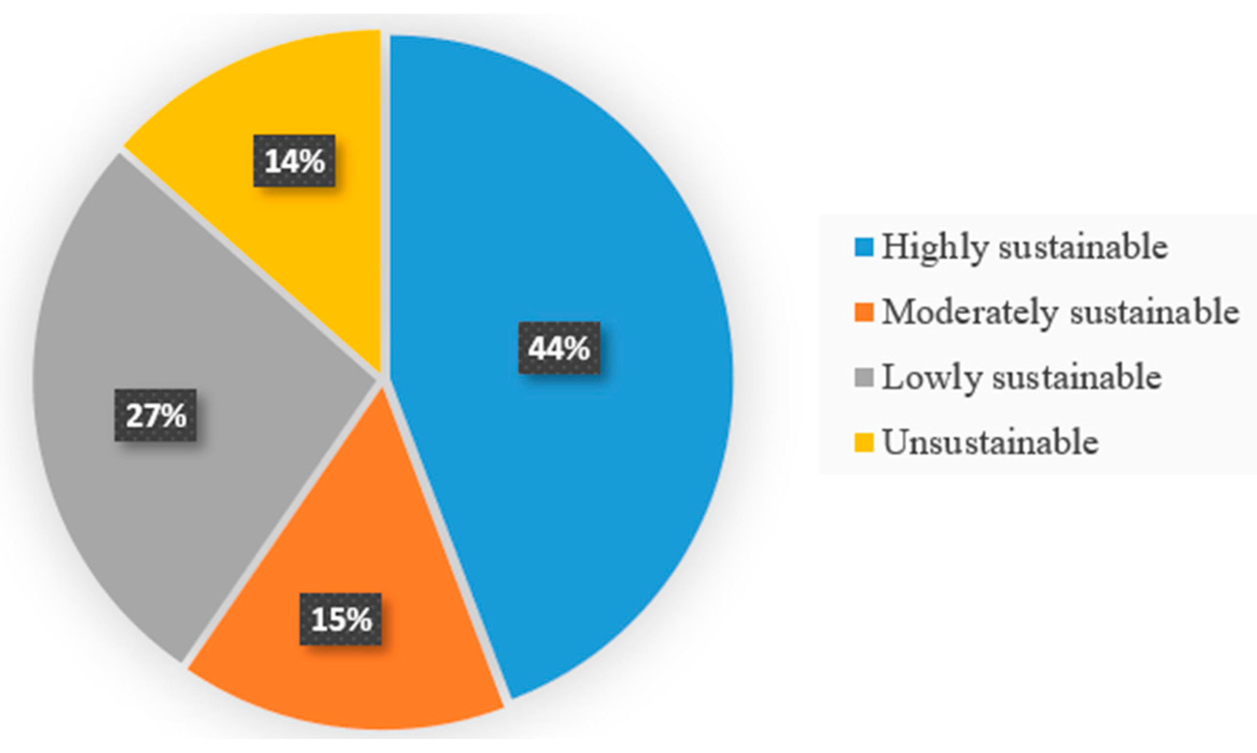 Sustainability 15 09212 g004 Sustainability 15 09212 g004