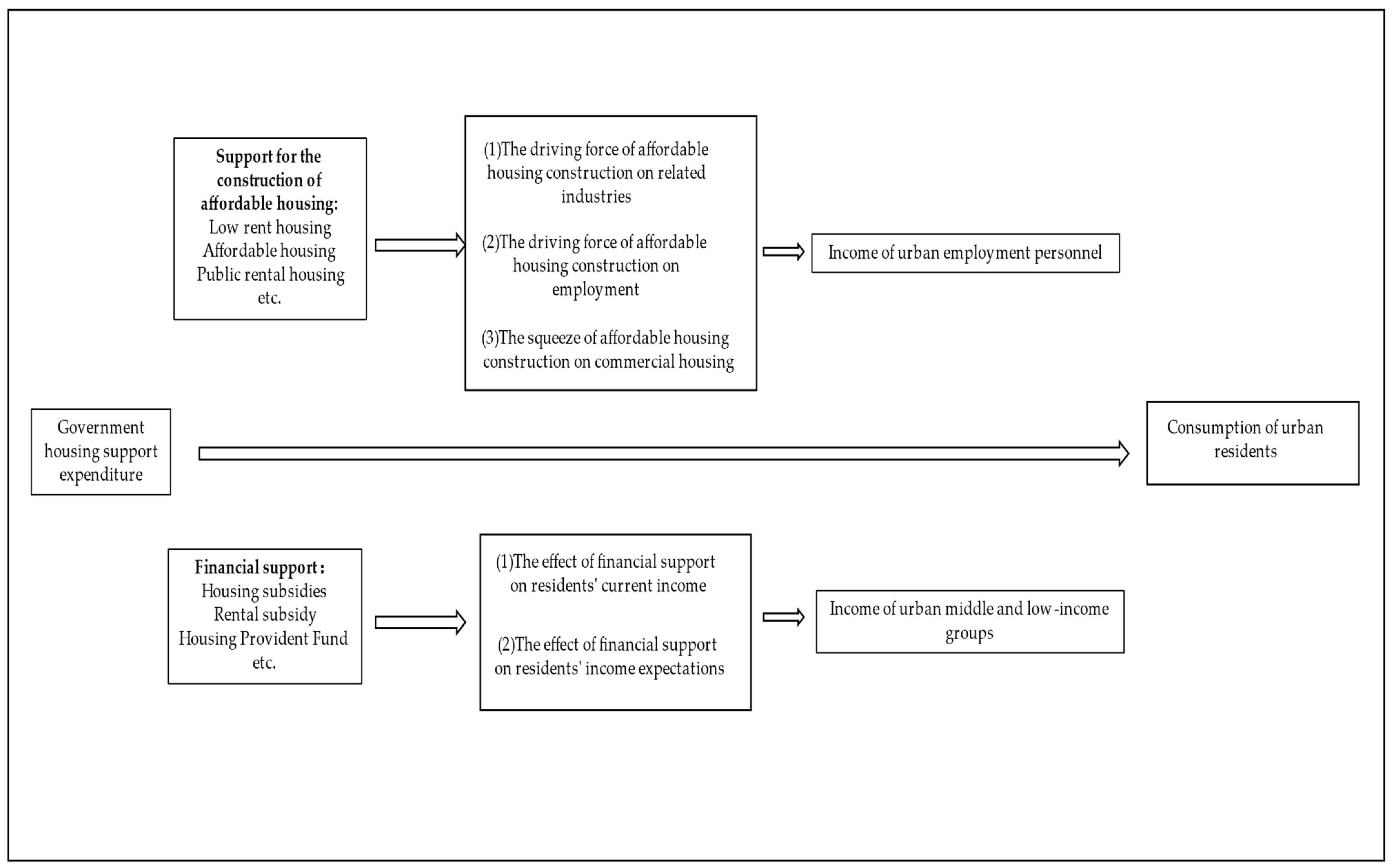 Sustainability 15 09223 g001 Sustainability 15 09223 g001