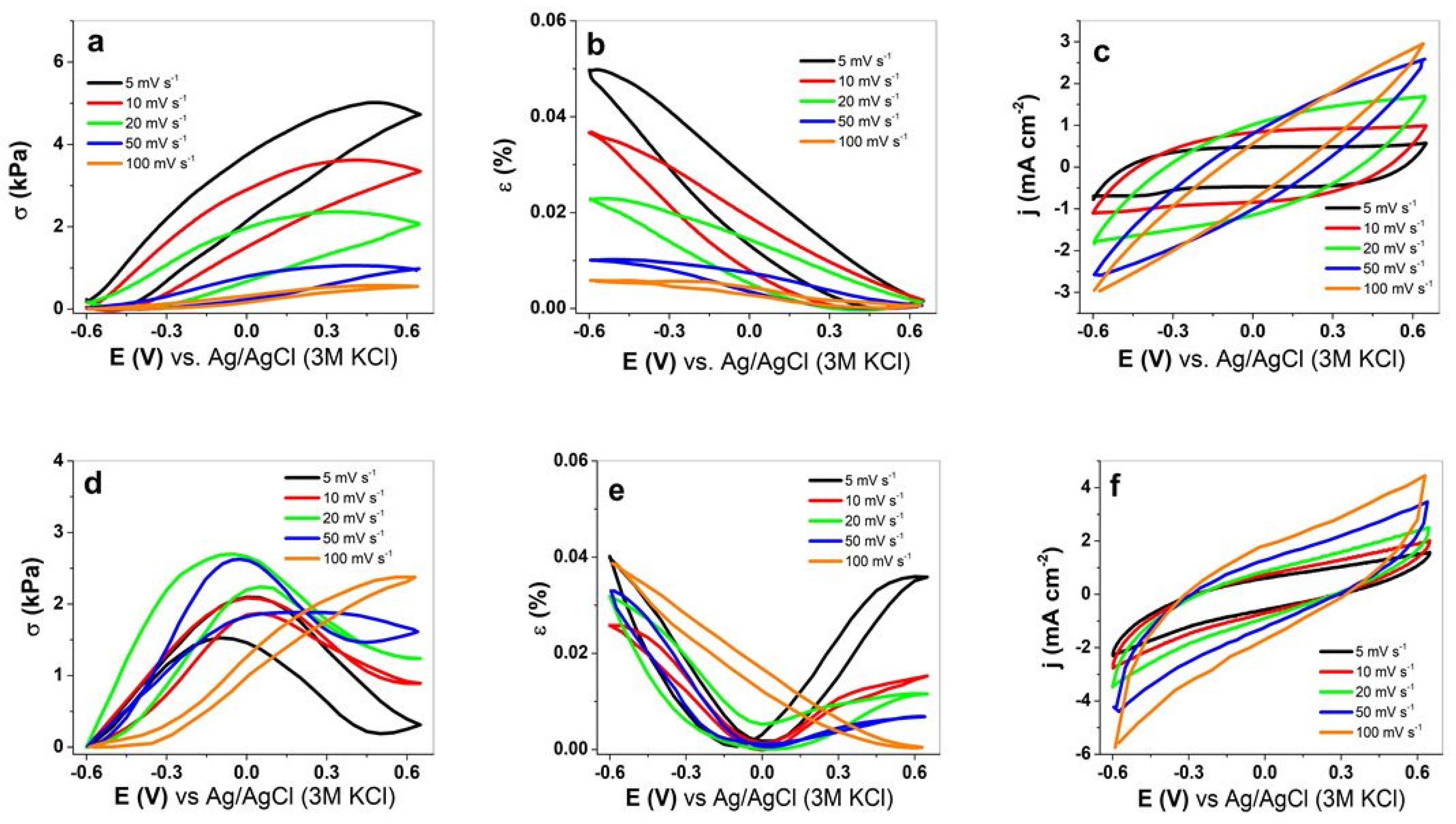 Sustainability 15 09227 g003