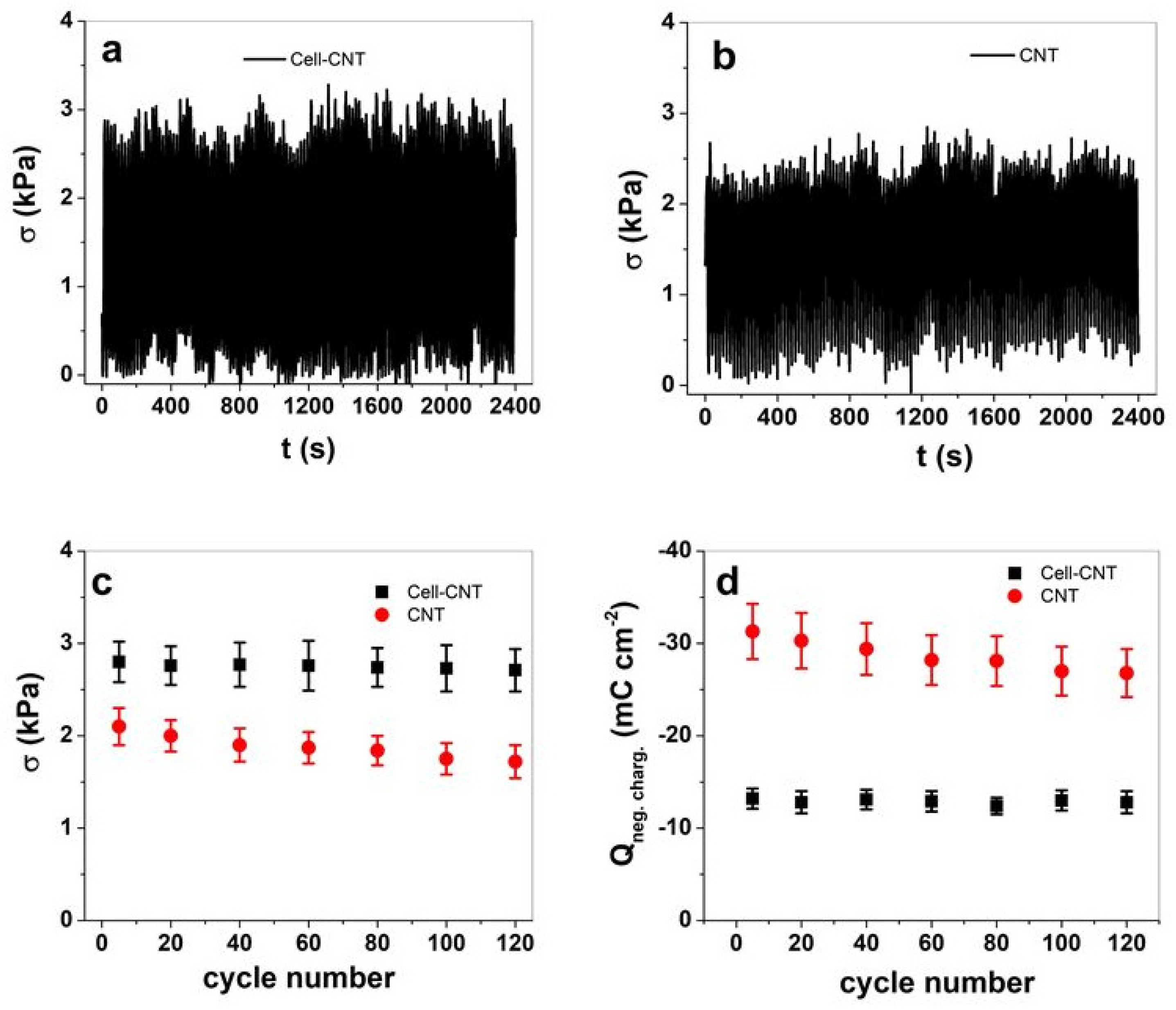 Sustainability 15 09227 g005