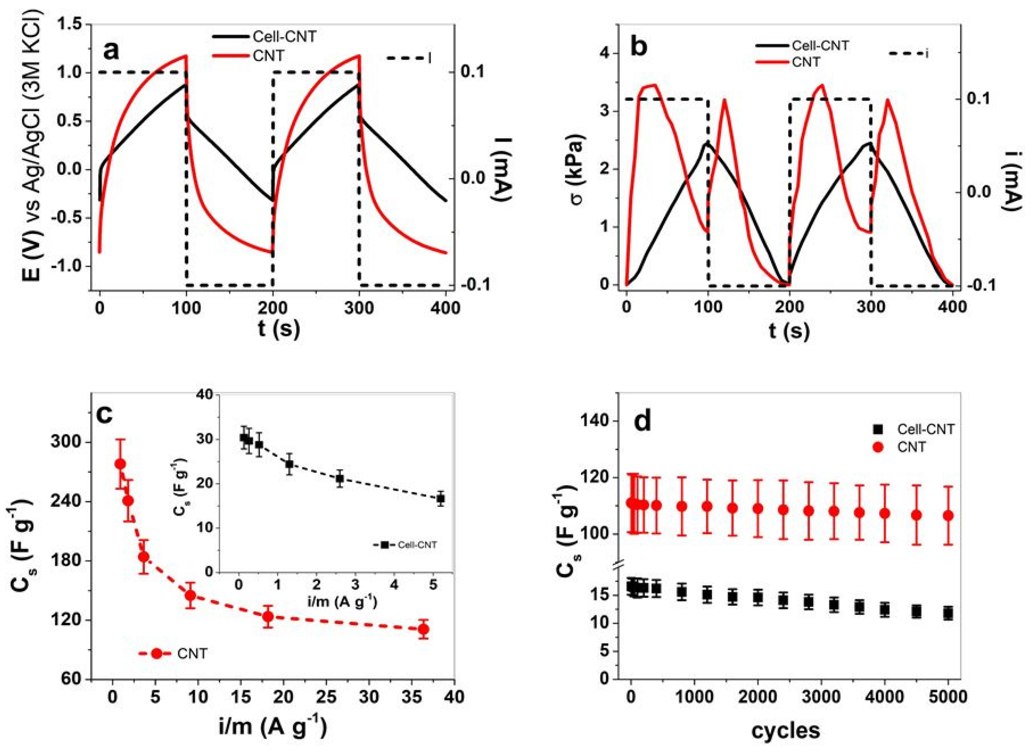 Sustainability 15 09227 g006