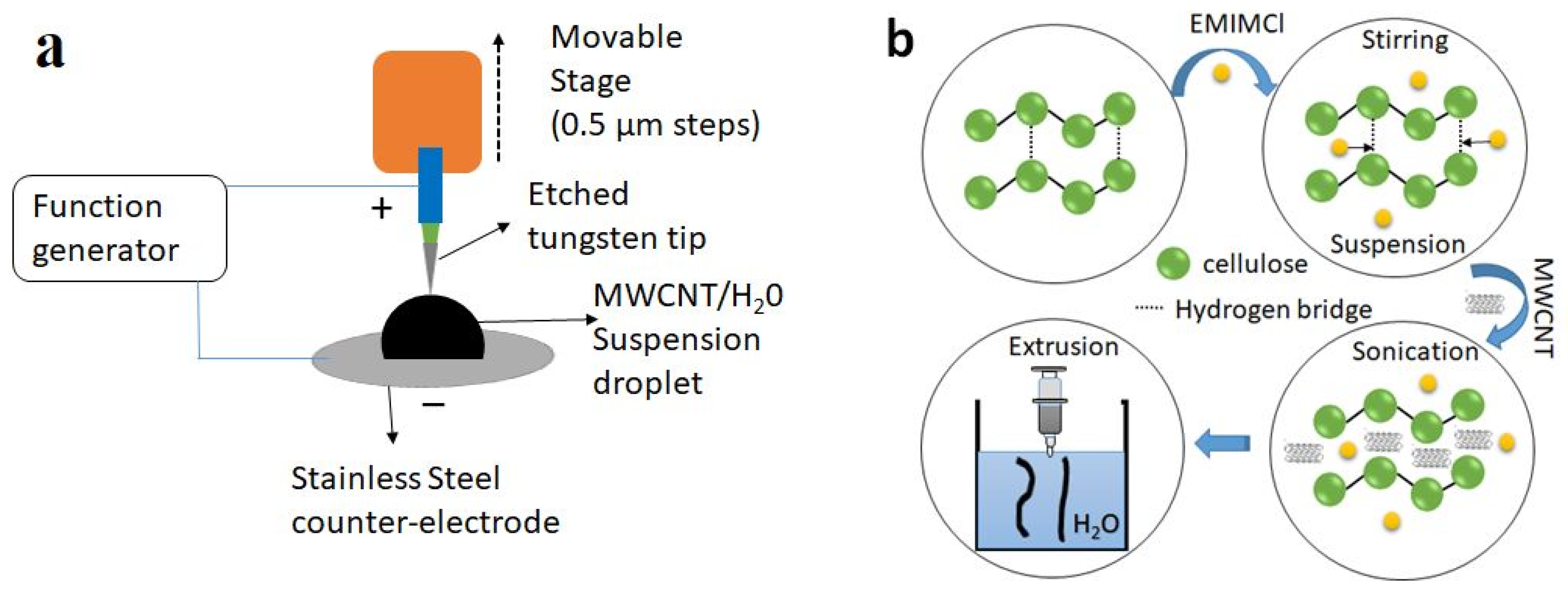 Sustainability 15 09227 sch001