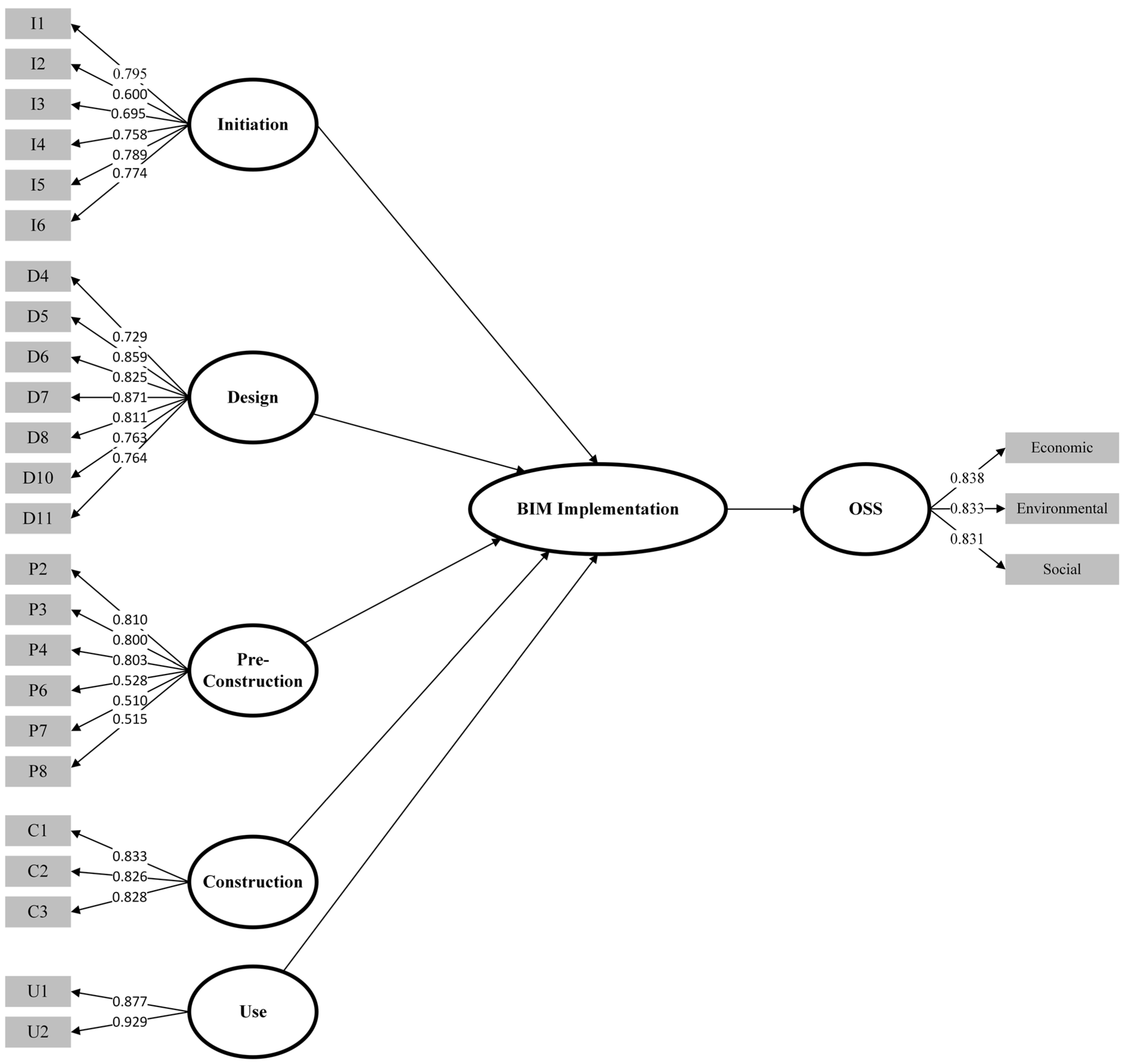 Sustainability 15 09242 g003