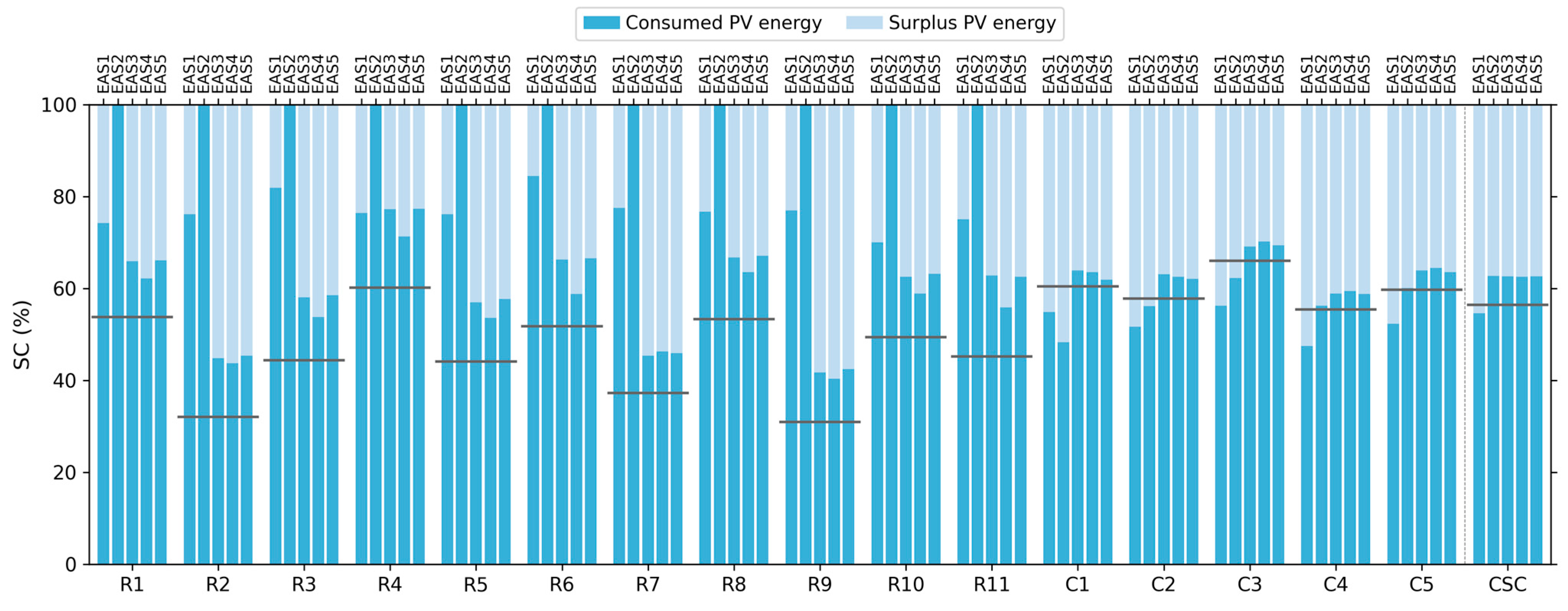 Sustainability 15 09244 g006