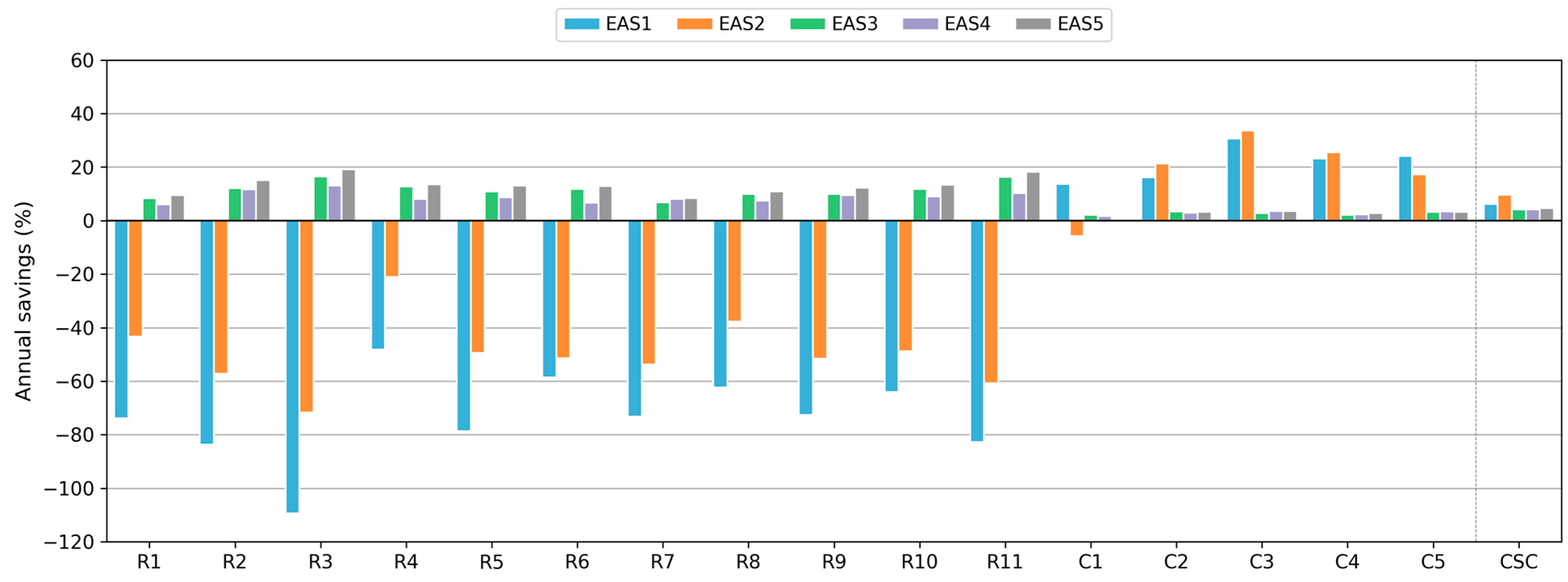 Sustainability 15 09244 g010