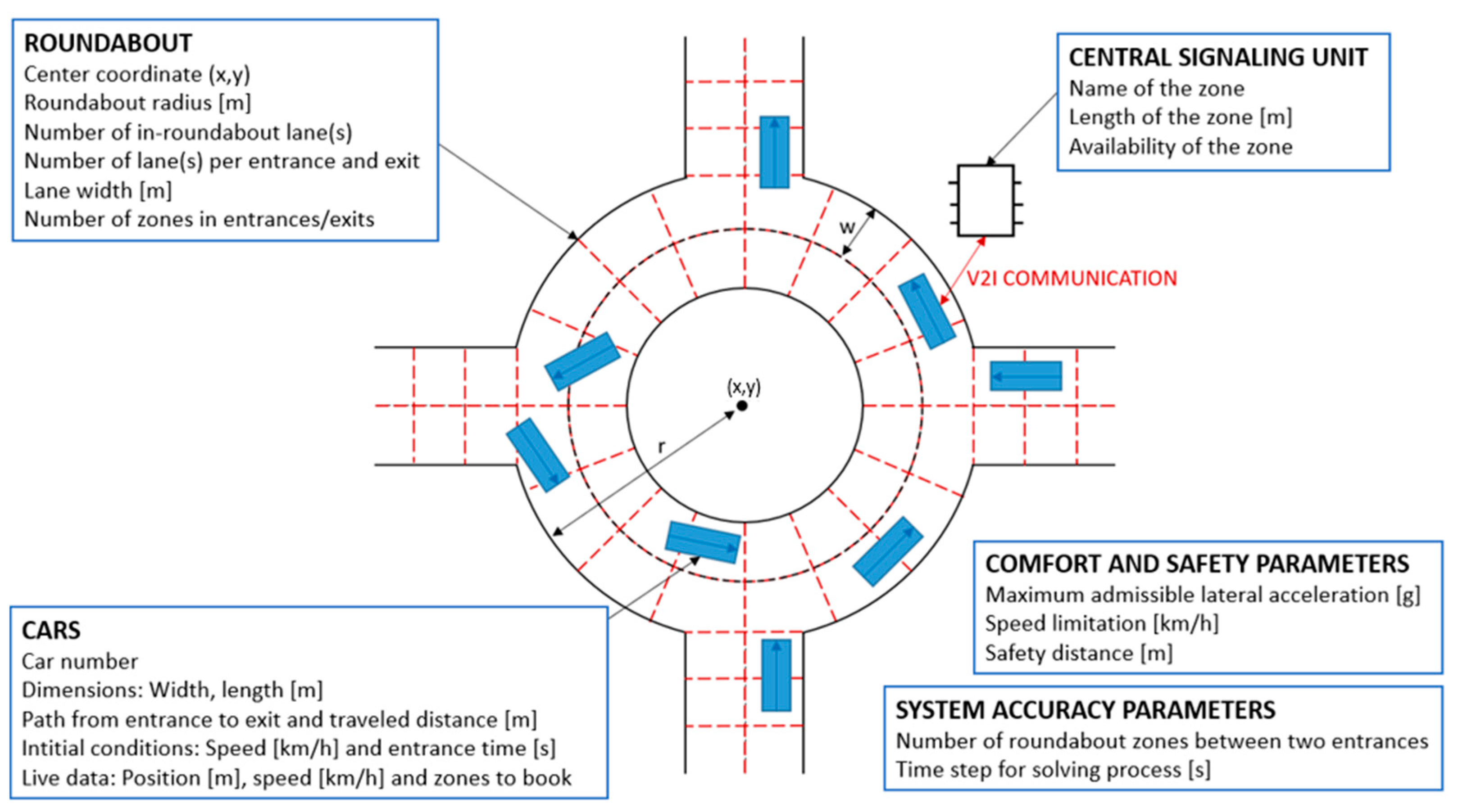 Sustainability 15 09247 g001 Sustainability 15 09247 g001