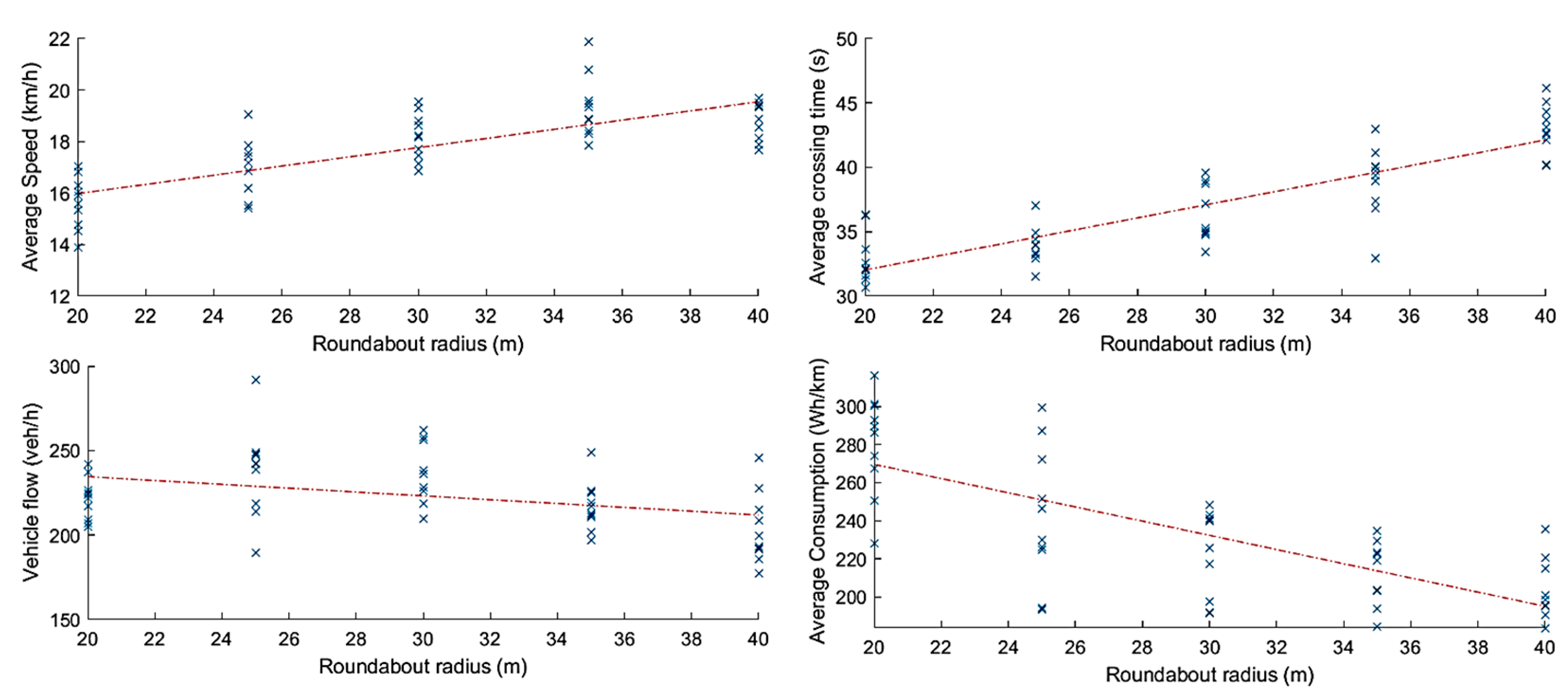 Sustainability 15 09247 g009 Sustainability 15 09247 g009