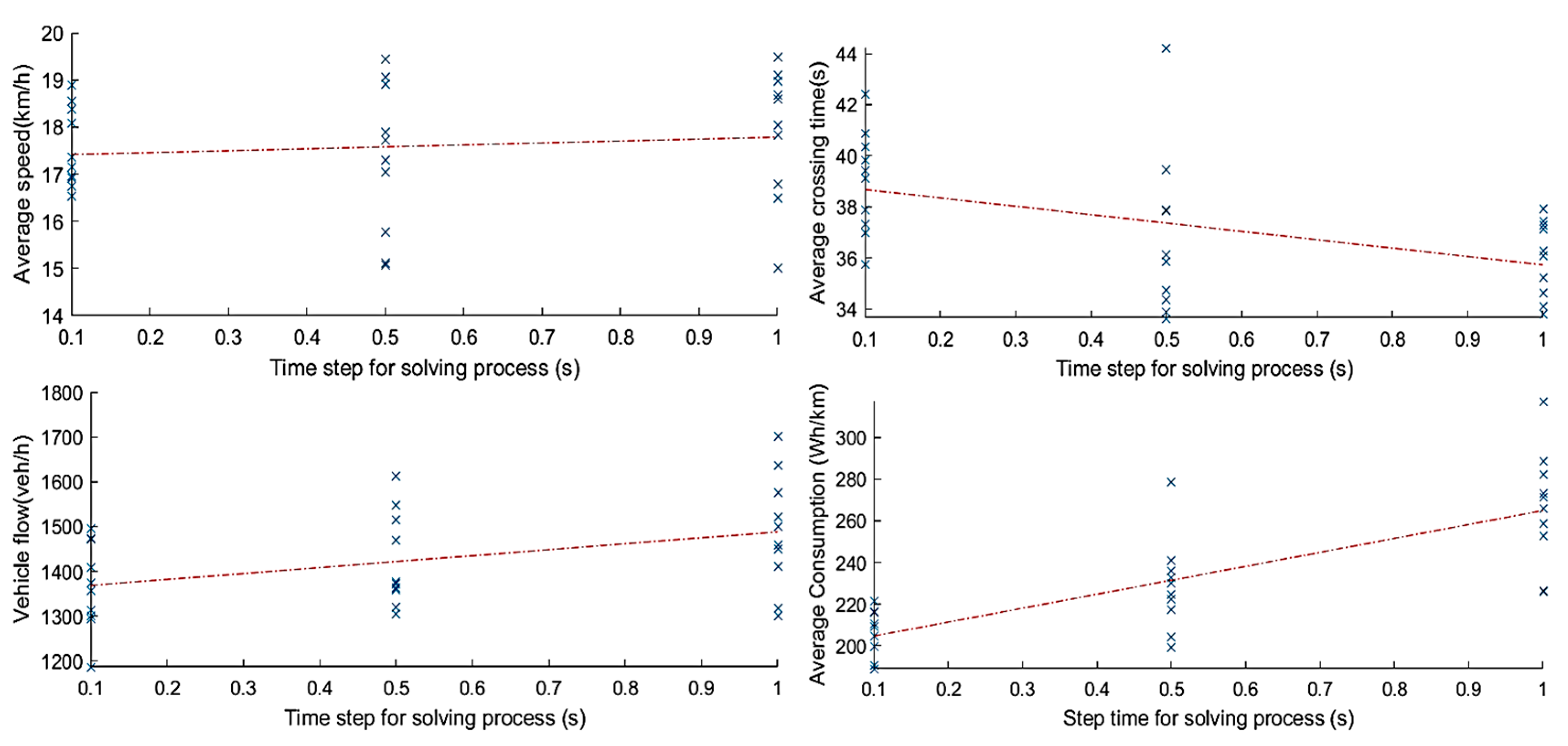 Sustainability 15 09247 g010 Sustainability 15 09247 g010