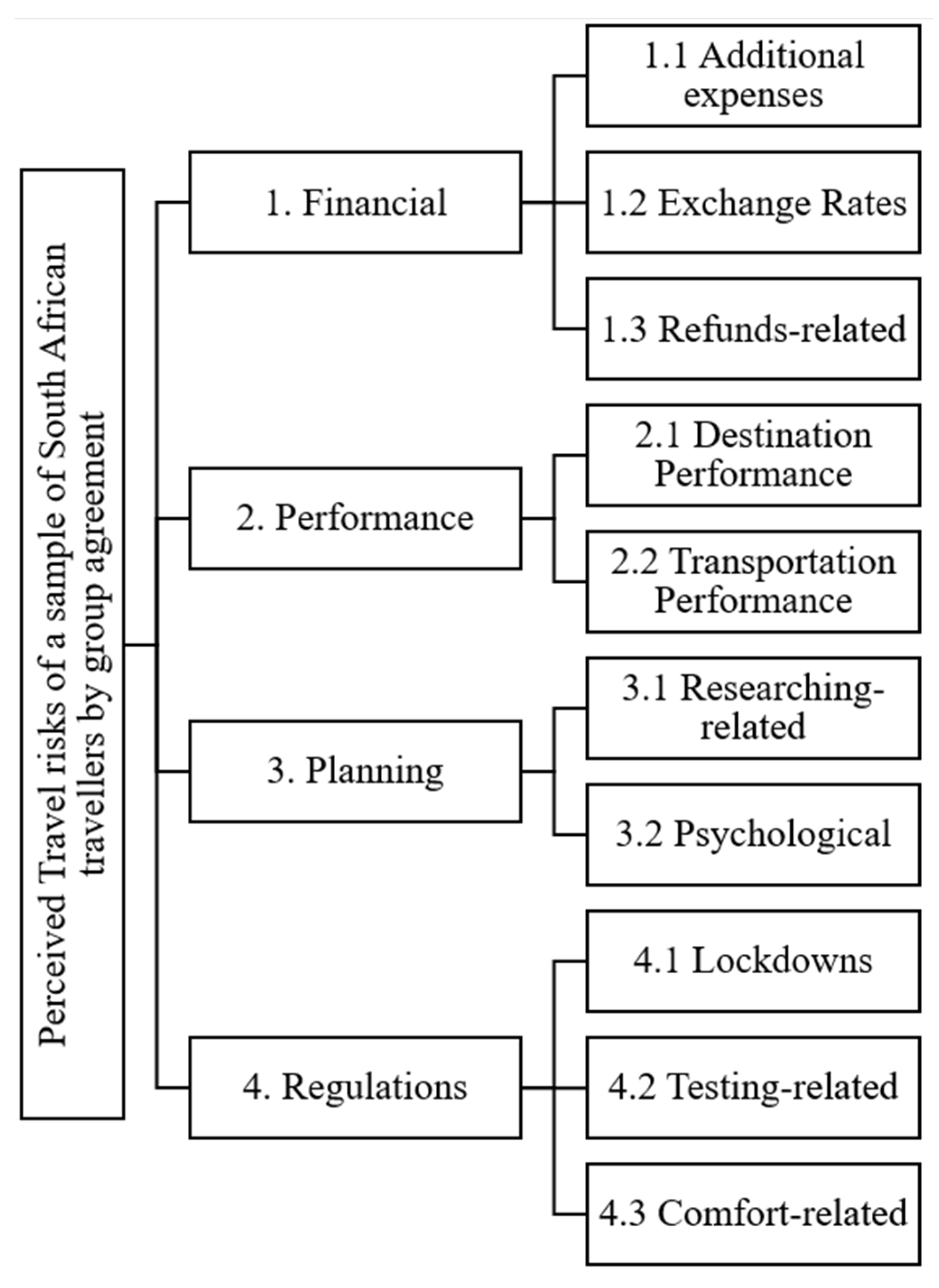 Sustainability 15 09267 g003 Sustainability 15 09267 g003