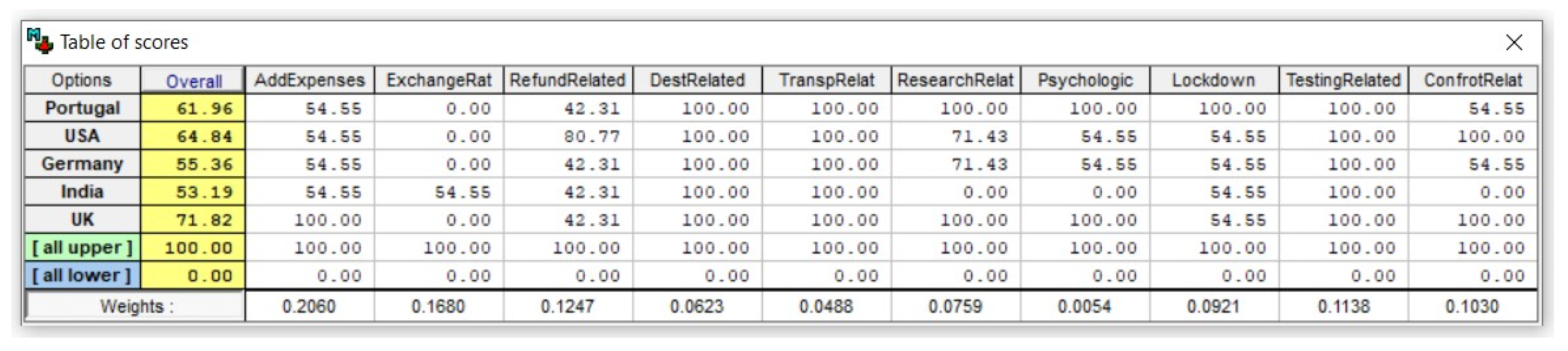 Sustainability 15 09267 g007 Sustainability 15 09267 g007