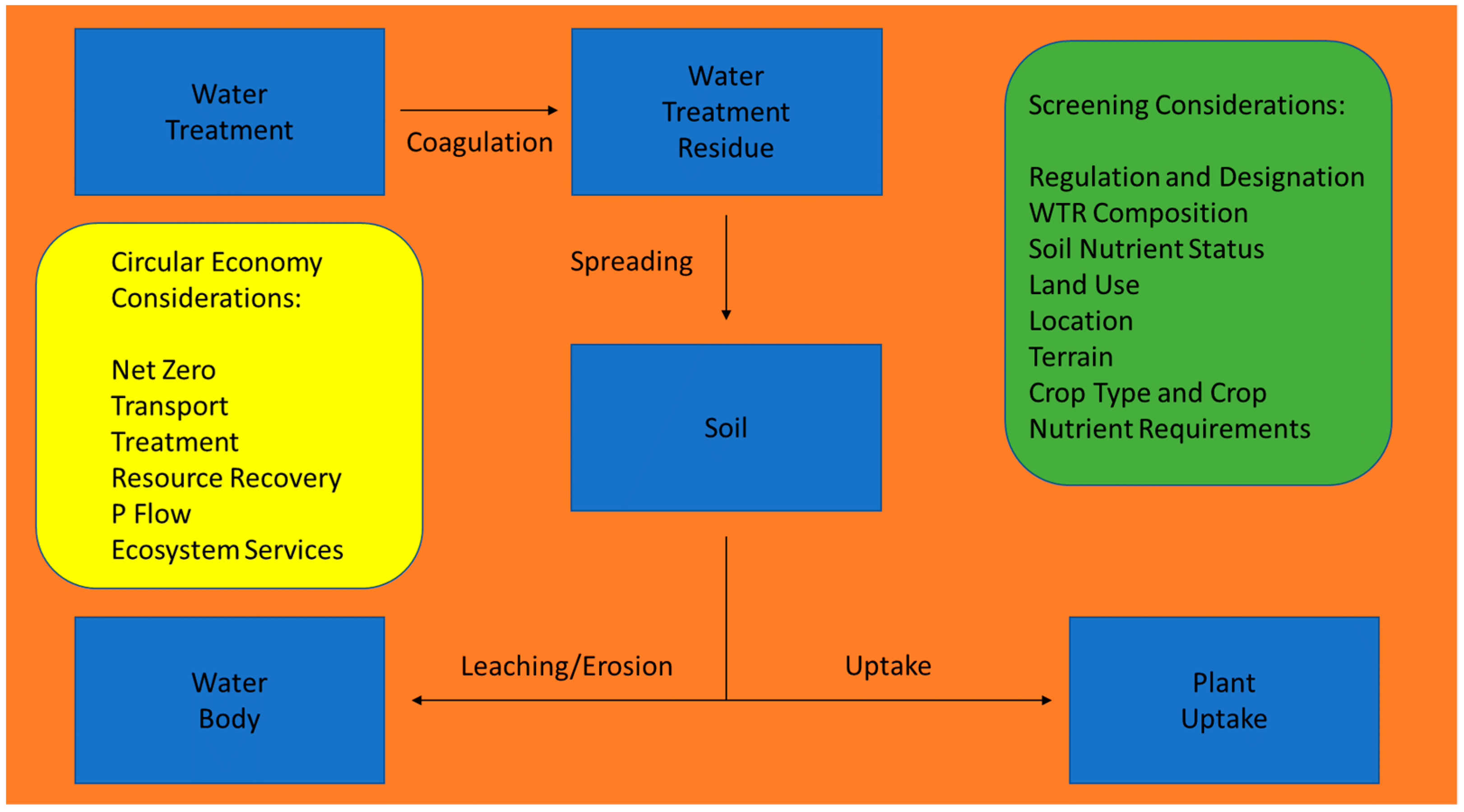 Sustainability 15 09268 g001