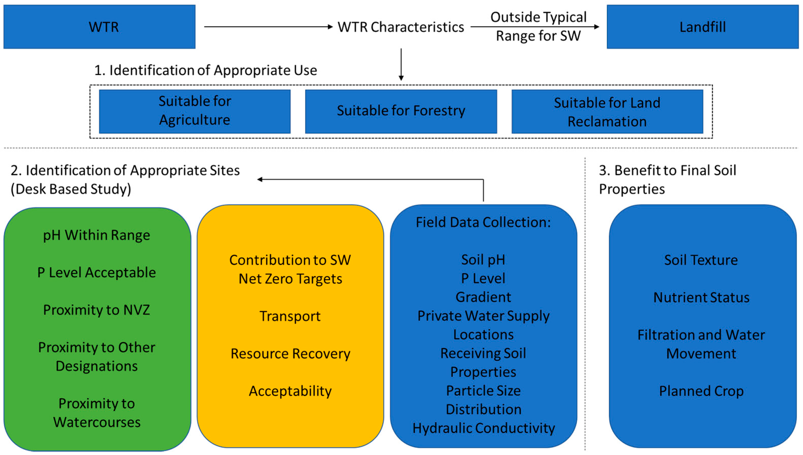 Sustainability 15 09268 g002