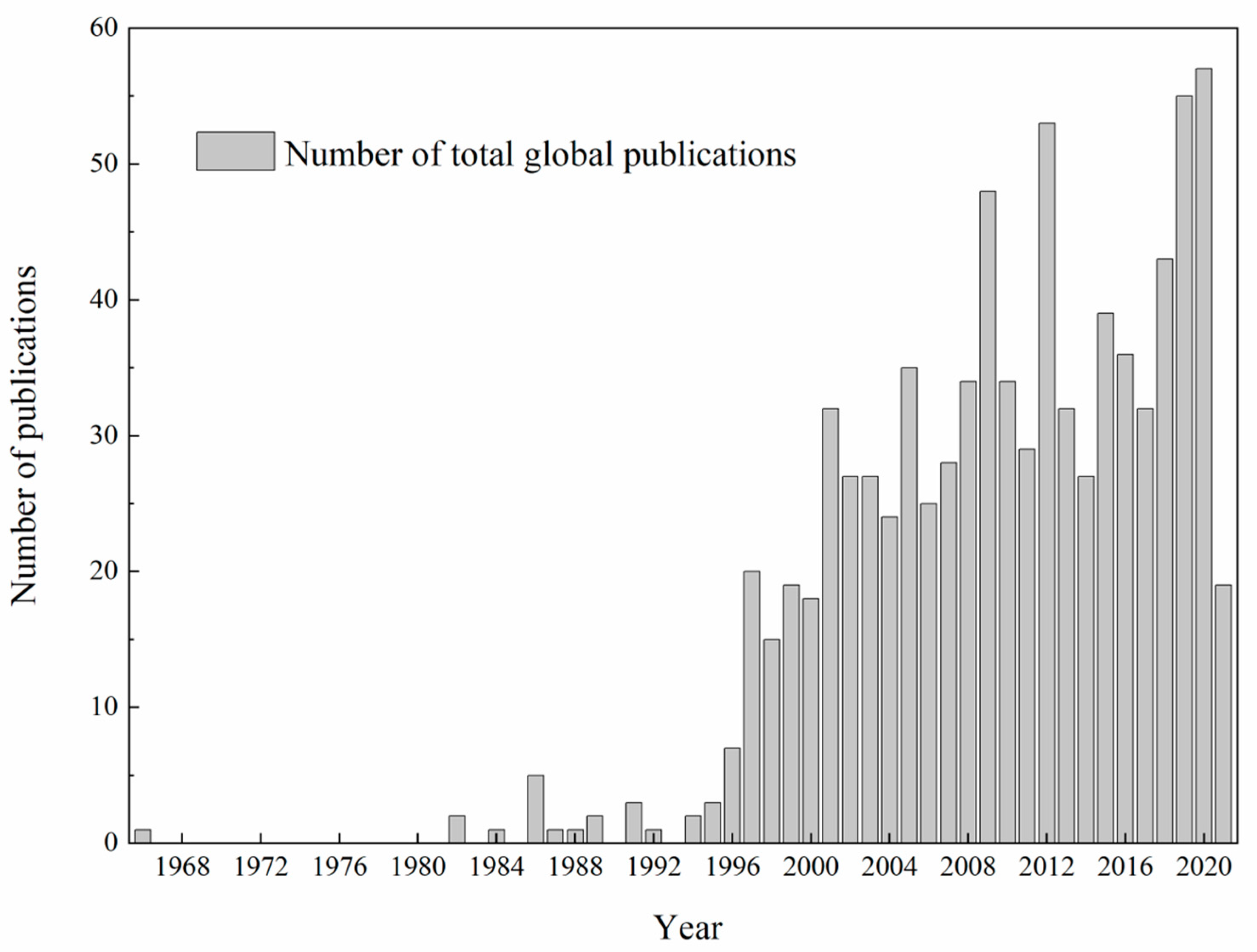 Sustainability 15 09274 g002 Sustainability 15 09274 g002