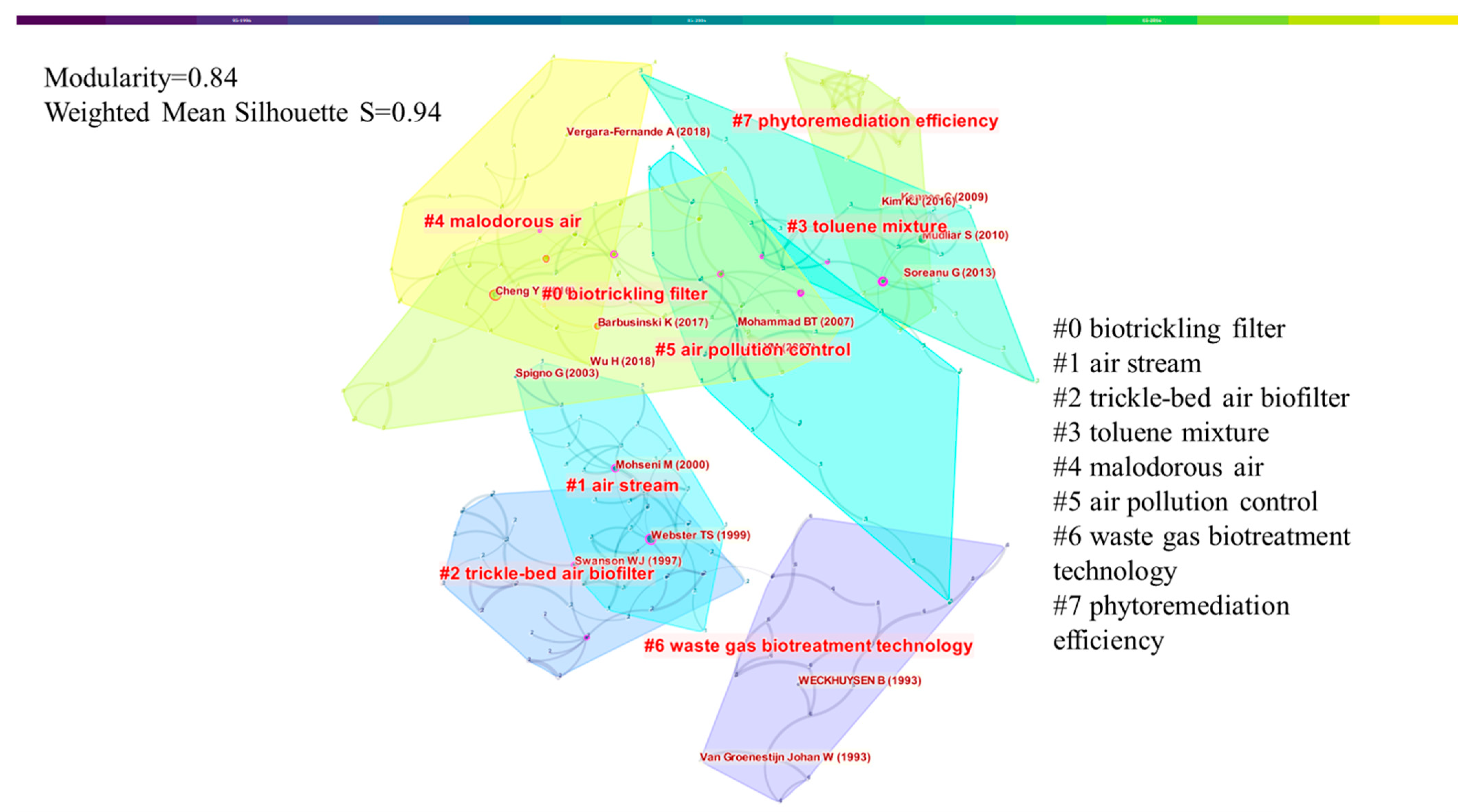 Sustainability 15 09274 g004 Sustainability 15 09274 g004