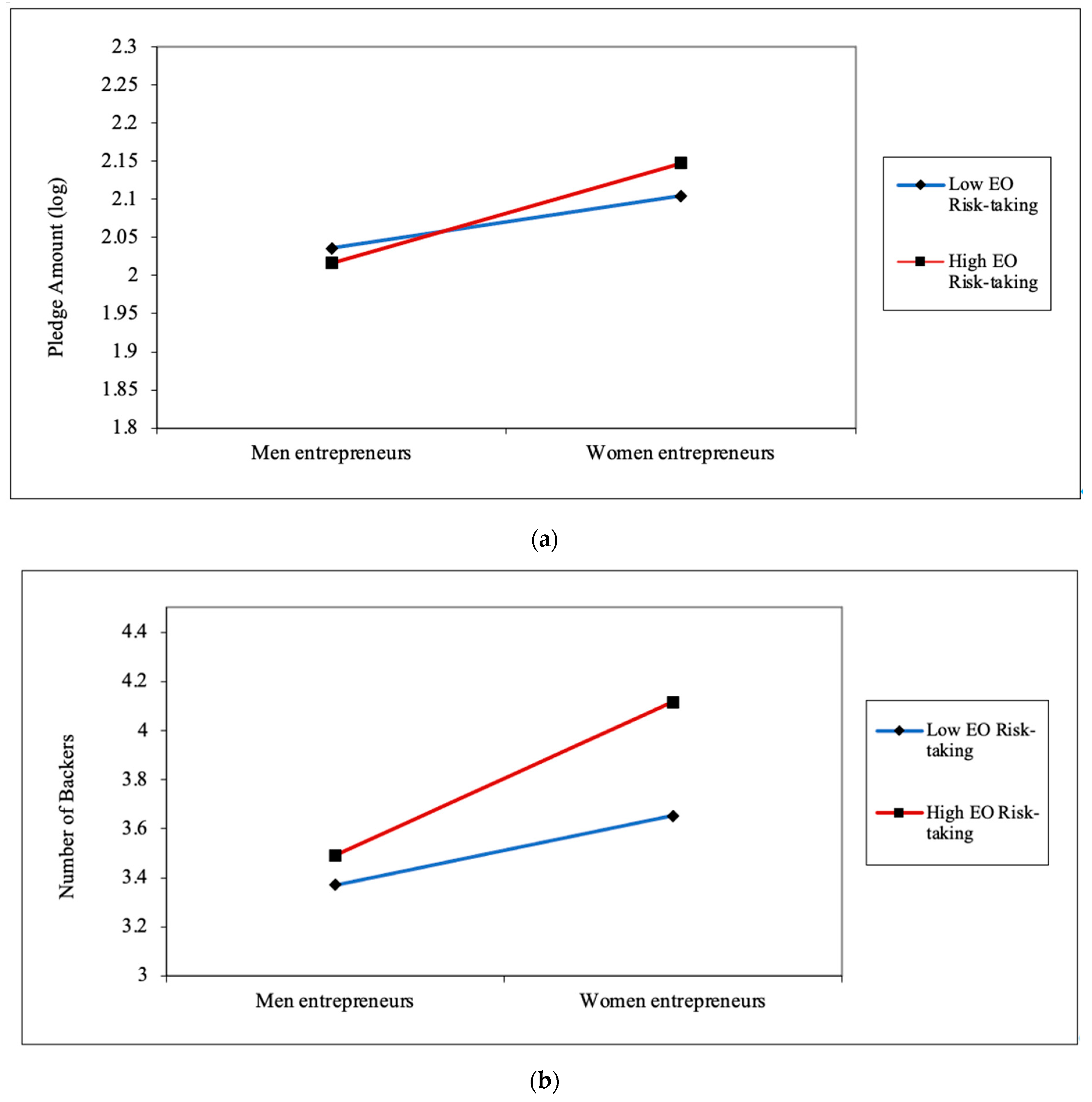 Sustainability 15 09276 g003 Sustainability 15 09276 g003