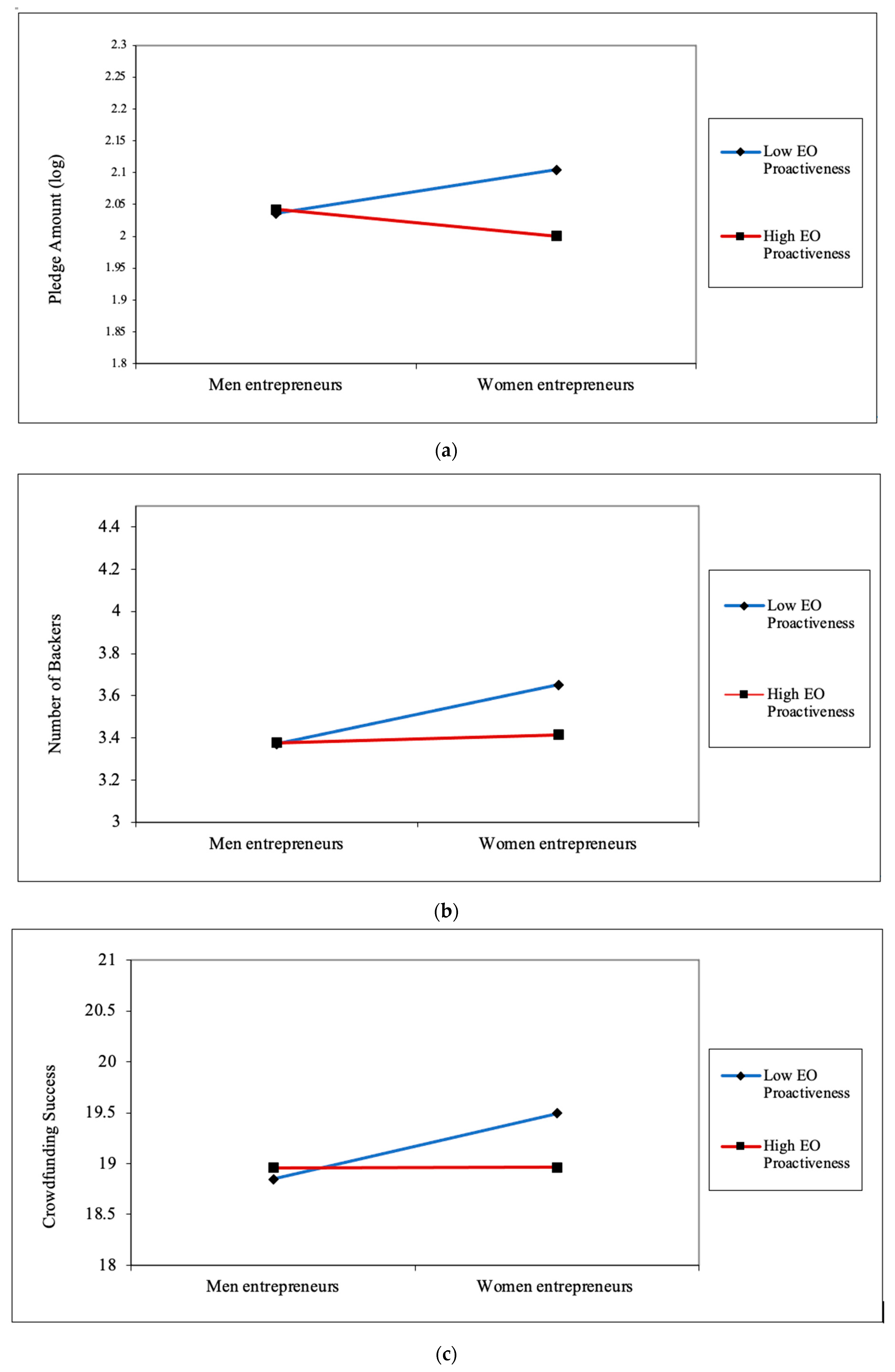 Sustainability 15 09276 g004 Sustainability 15 09276 g004