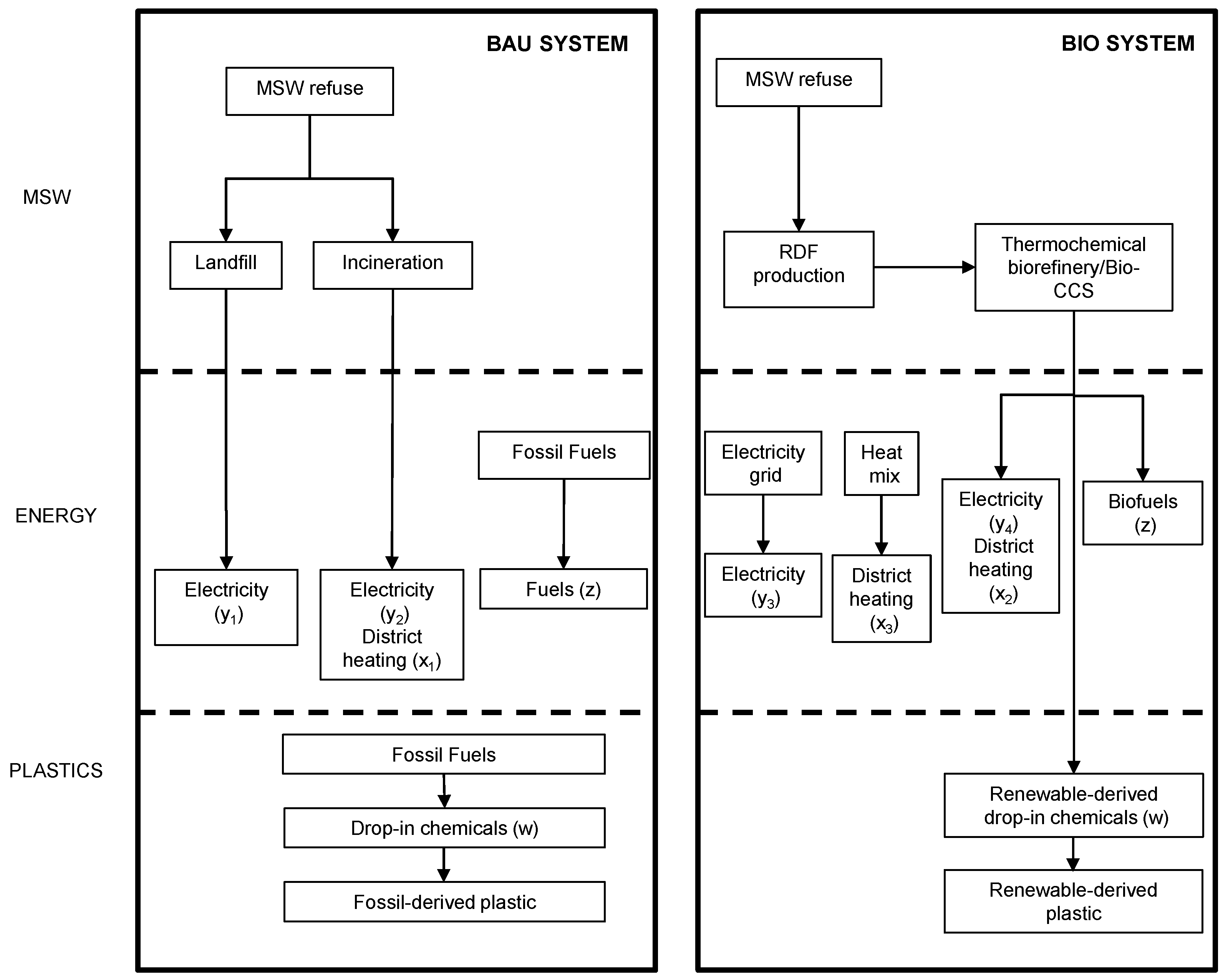 Sustainability 15 09292 g001