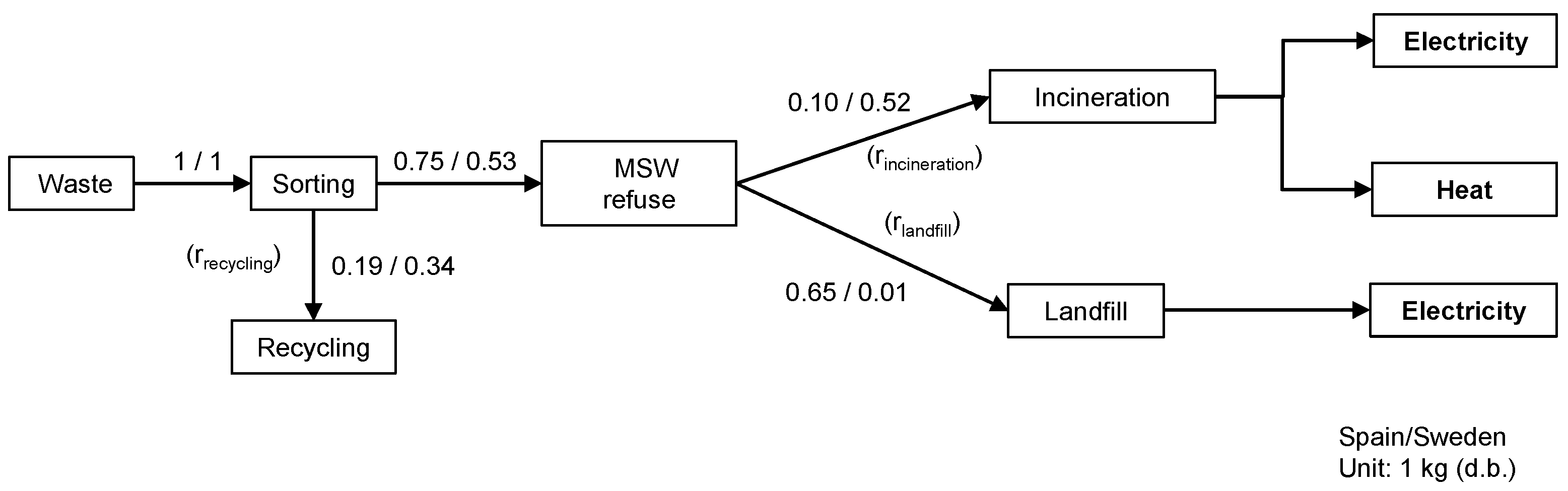 Sustainability 15 09292 g002