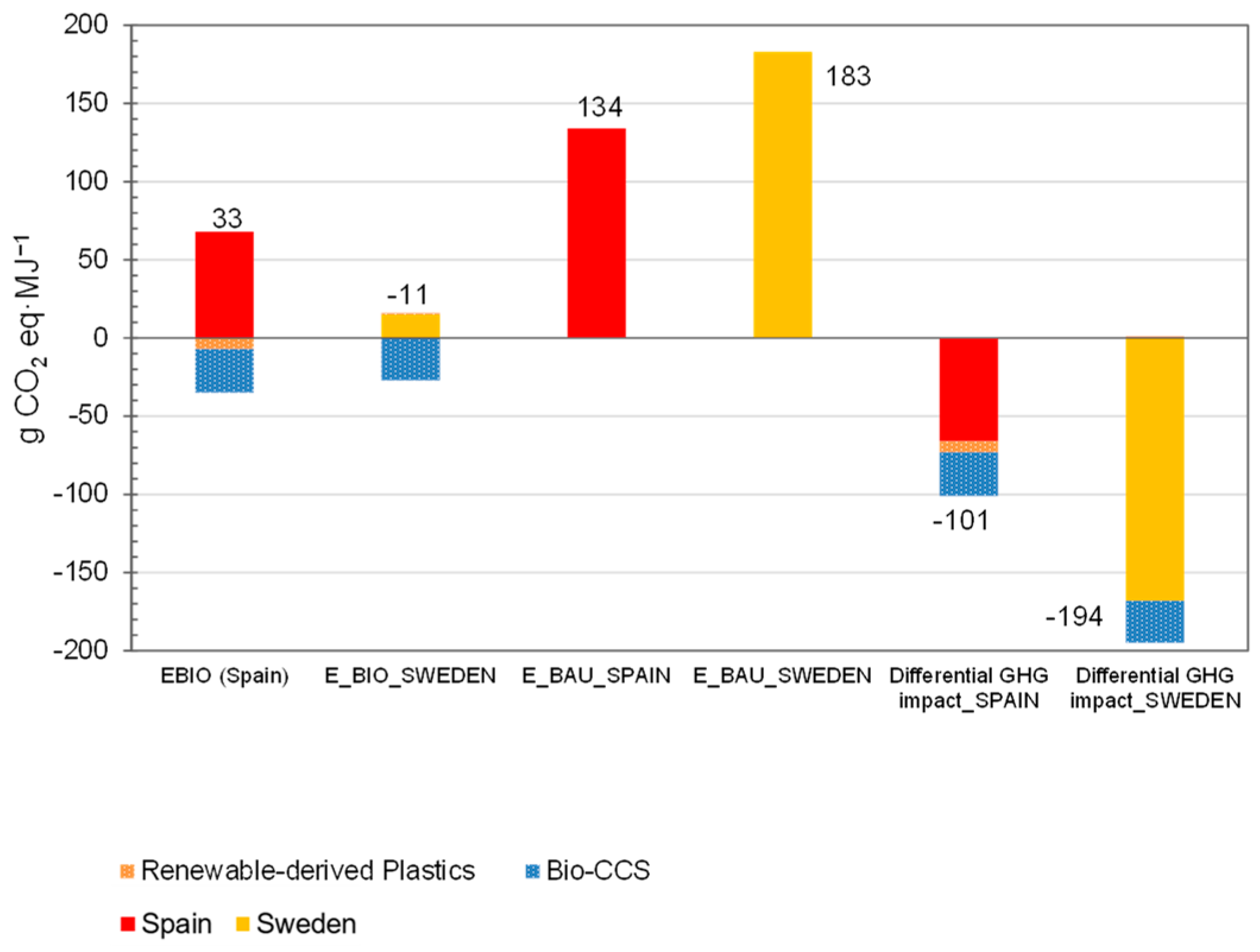 Sustainability 15 09292 g006