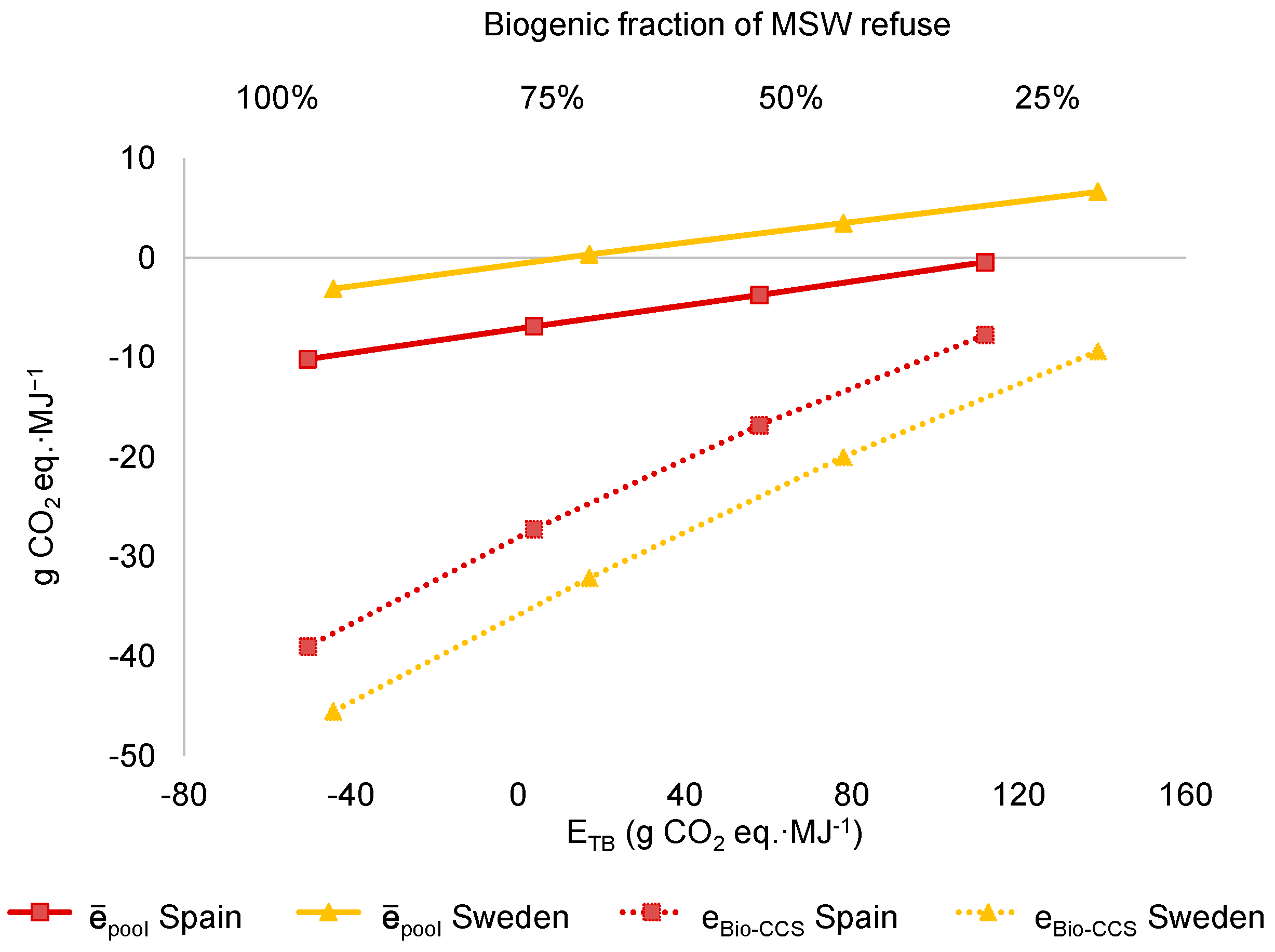 Sustainability 15 09292 g008