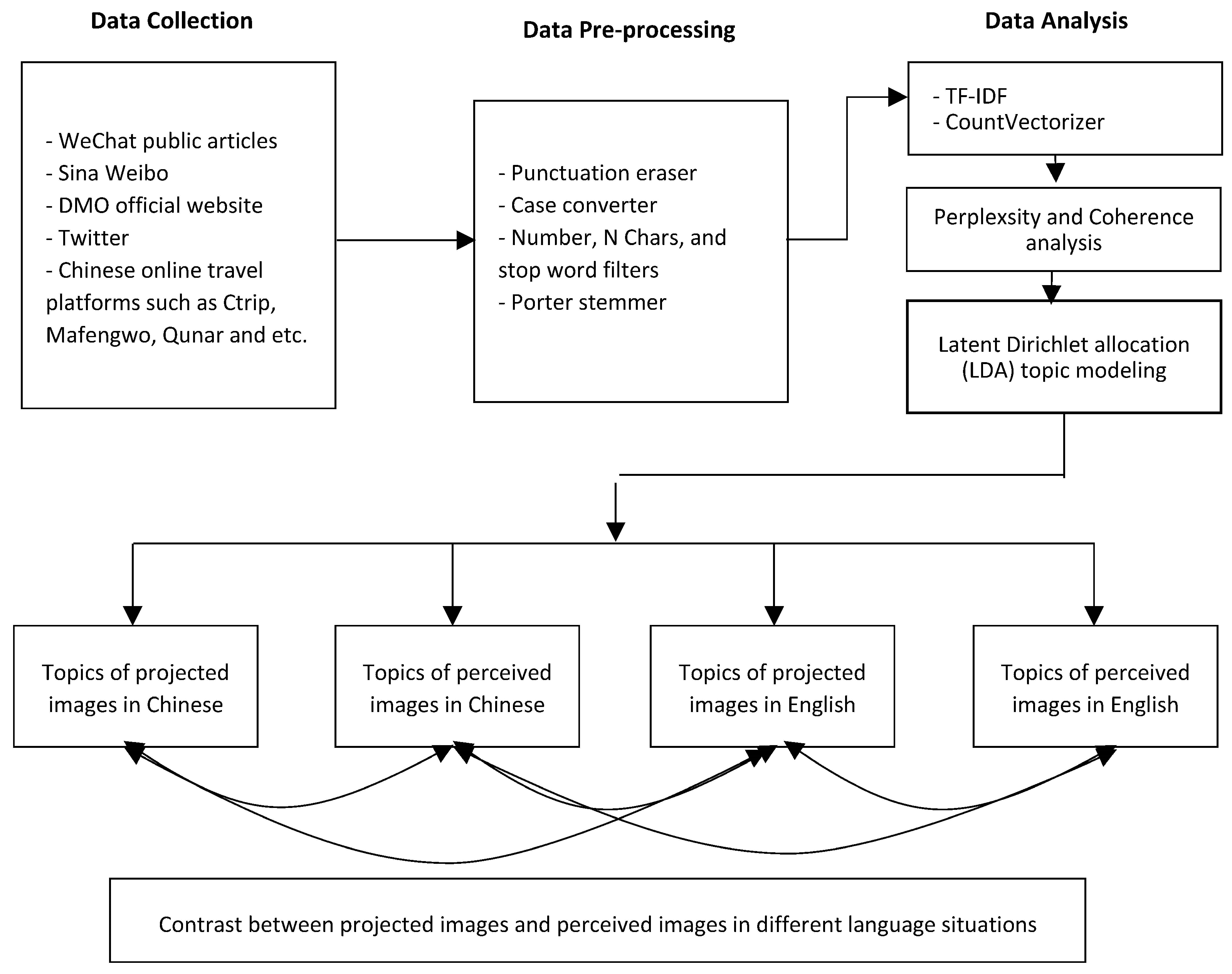 Sustainability 15 09296 g001