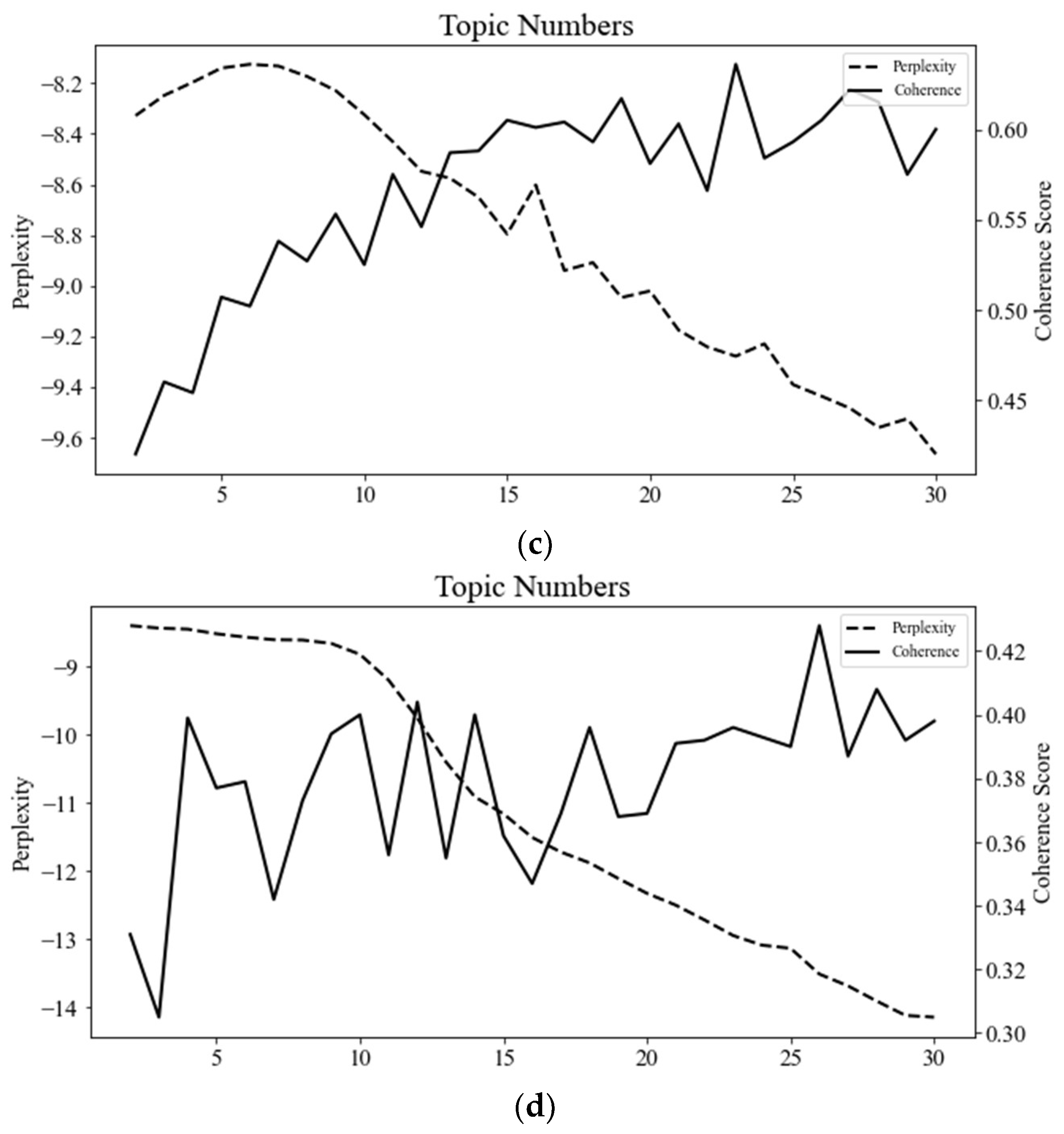 Sustainability 15 09296 g002b