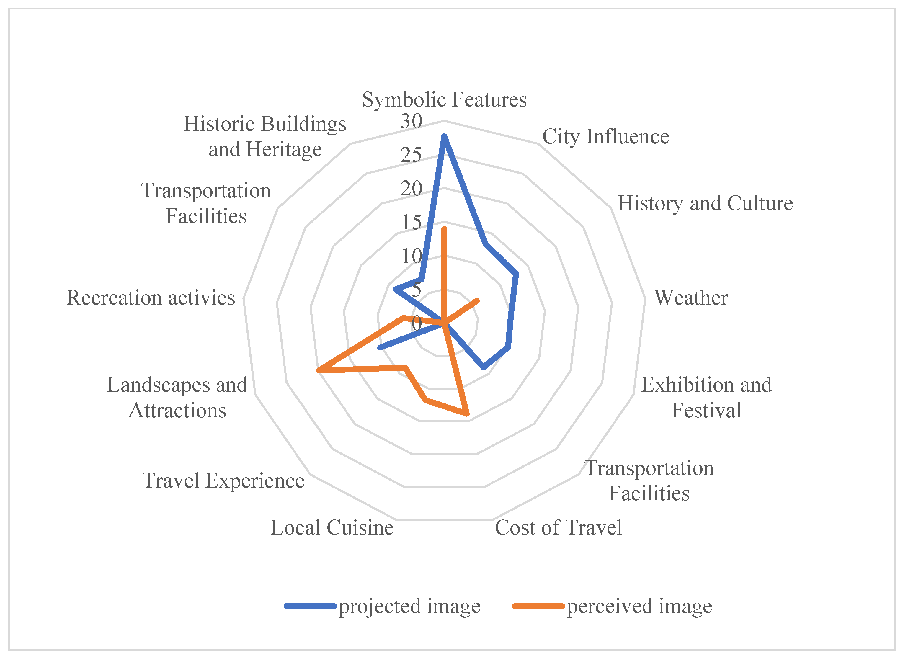 Sustainability 15 09296 g004