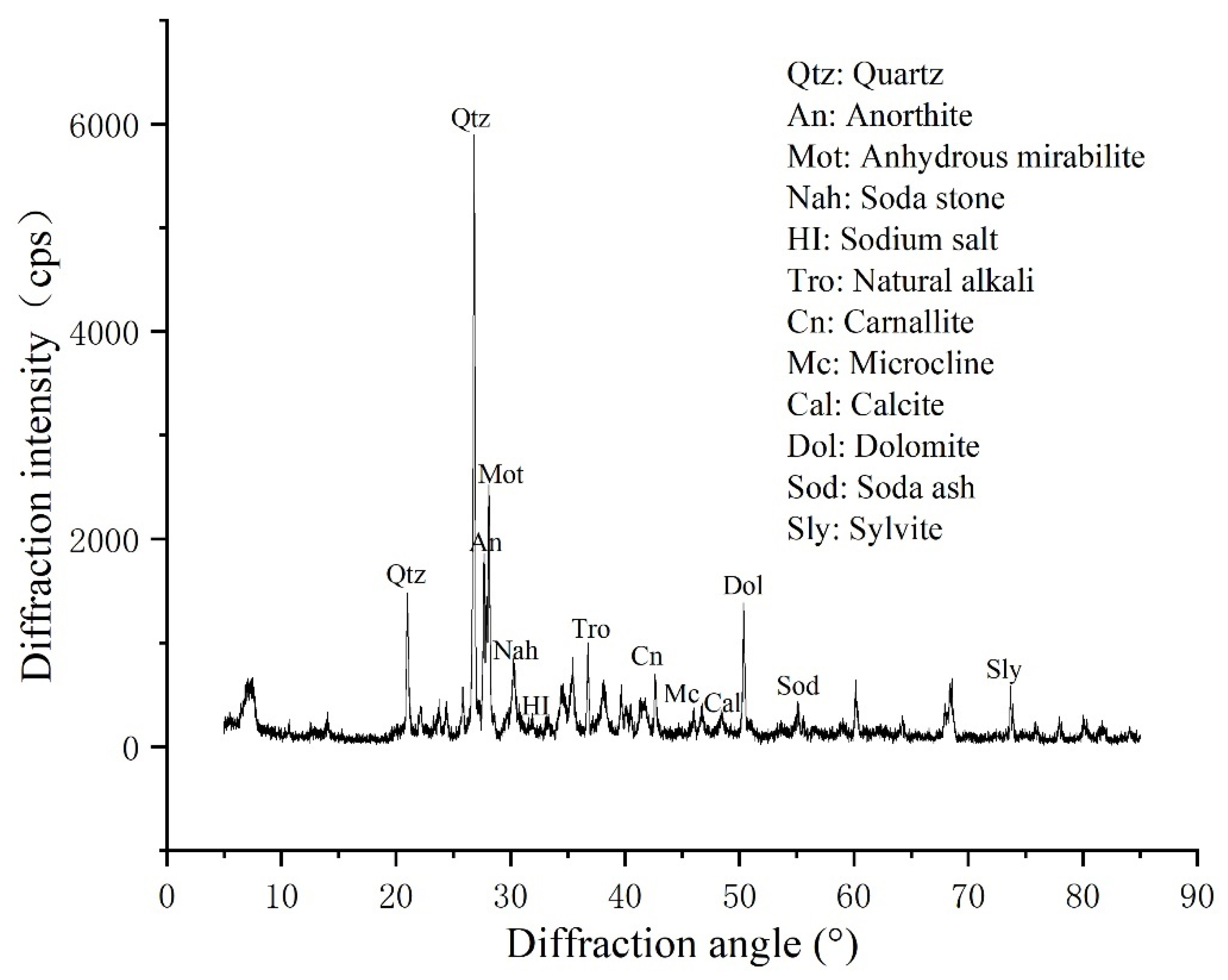 Sustainability 15 09302 g002 Sustainability 15 09302 g002