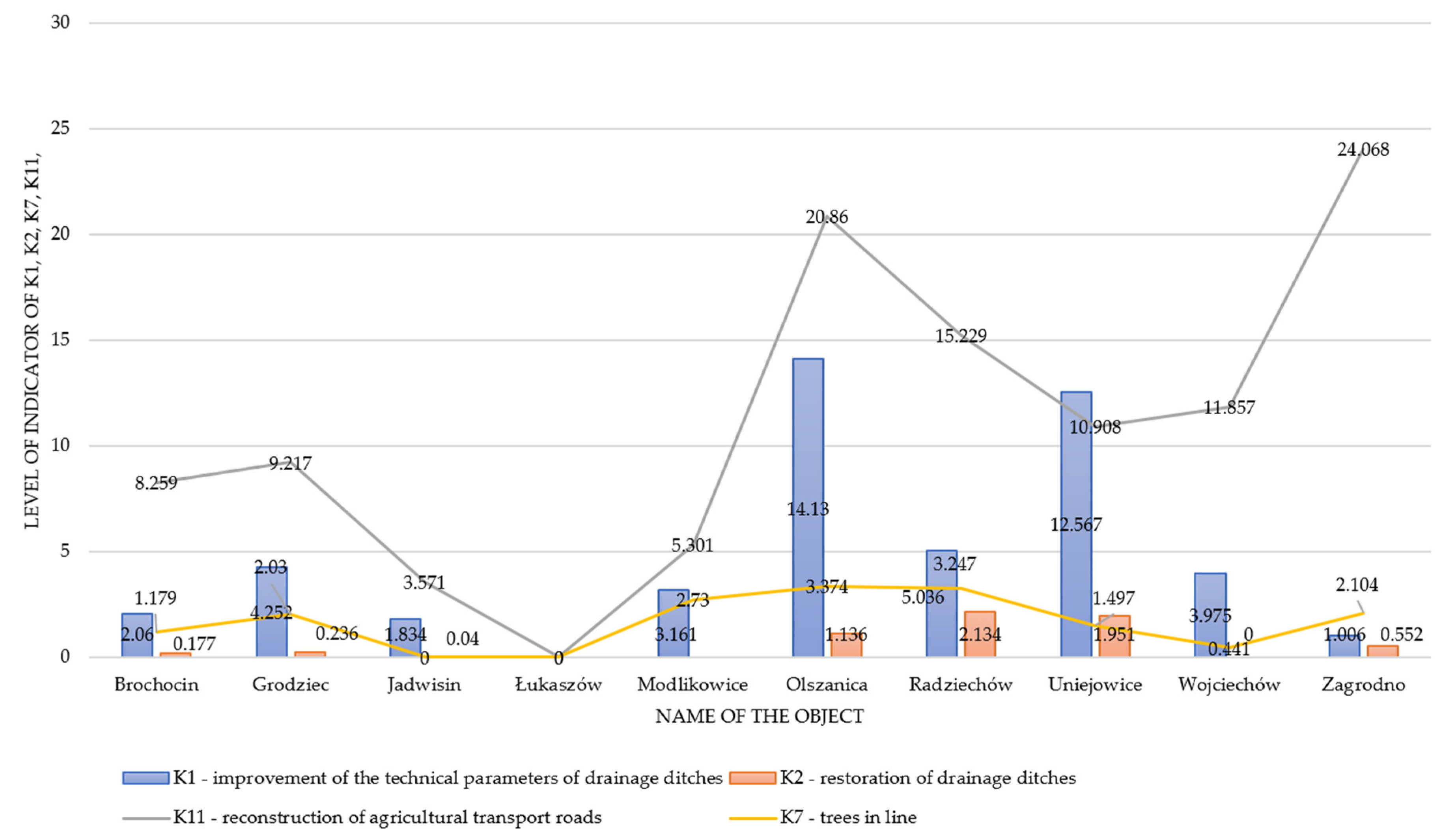 Sustainability 15 09306 g003 Sustainability 15 09306 g003