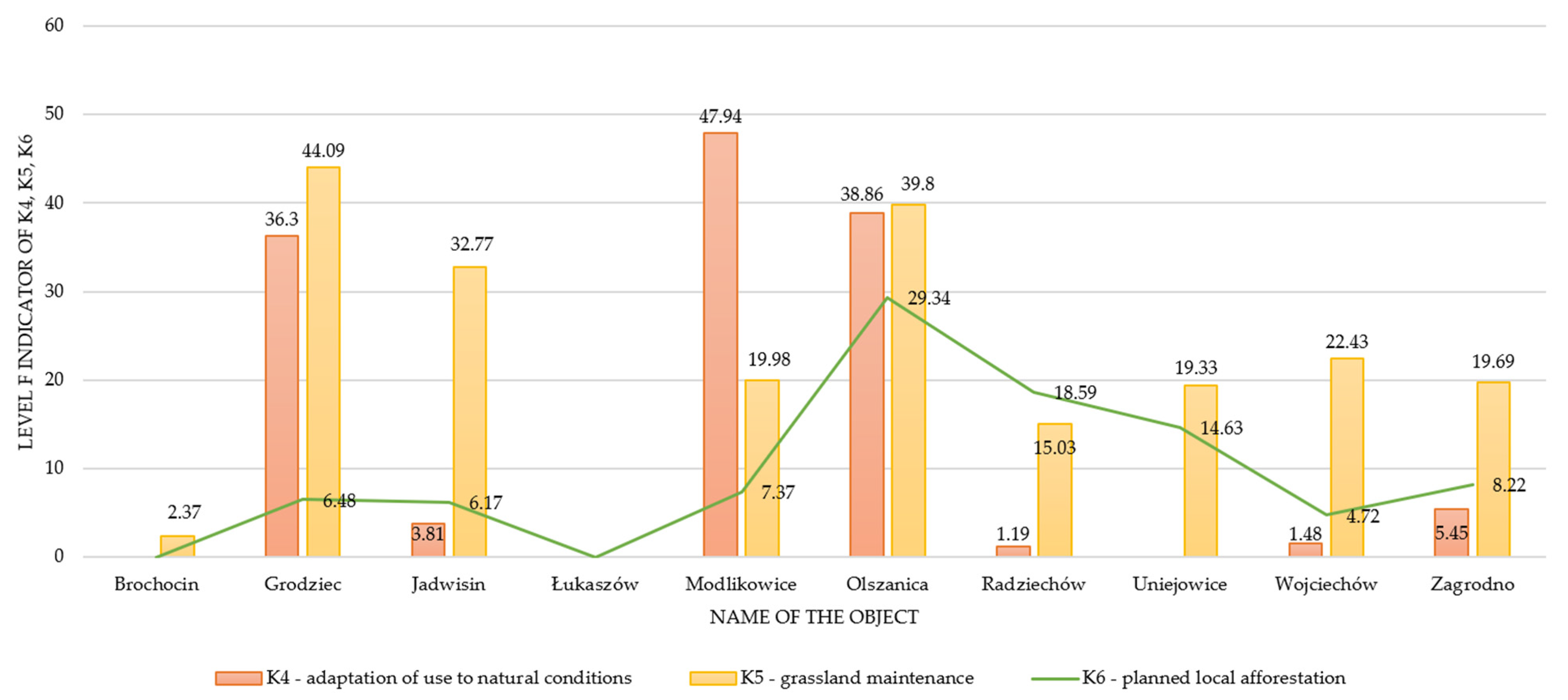 Sustainability 15 09306 g005 Sustainability 15 09306 g005