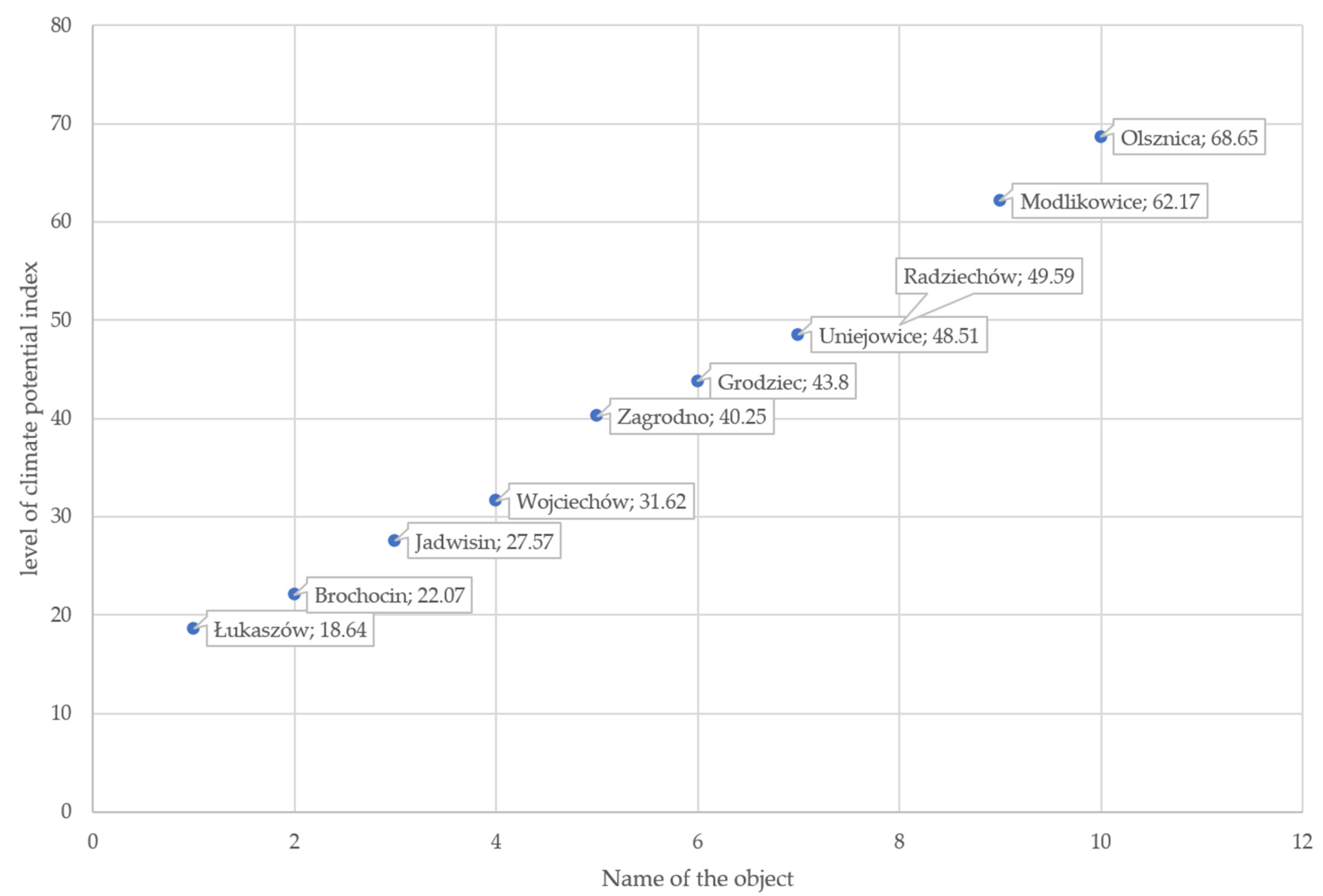 Sustainability 15 09306 g009 Sustainability 15 09306 g009