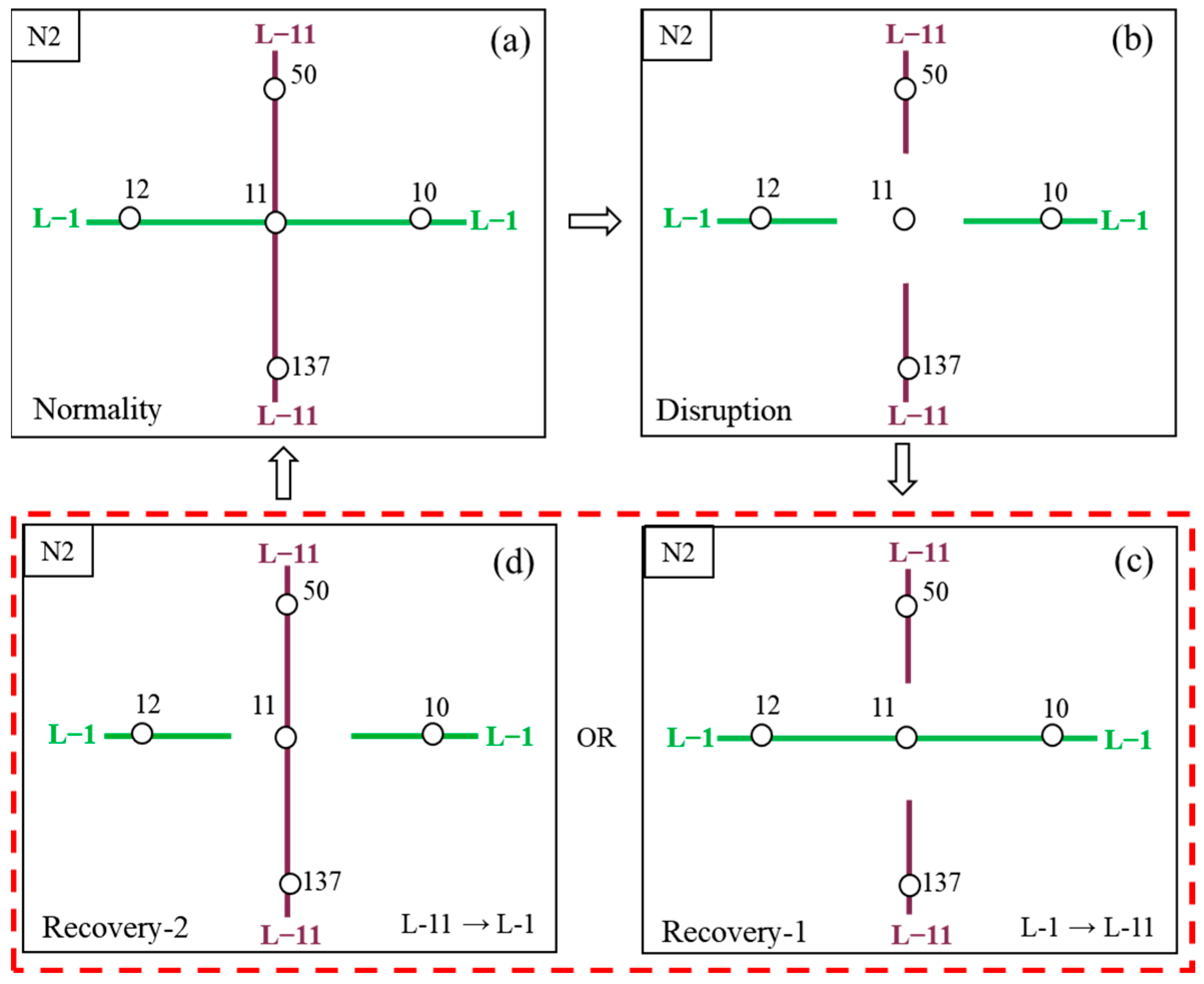 Sustainability 15 09309 g006 Sustainability 15 09309 g006