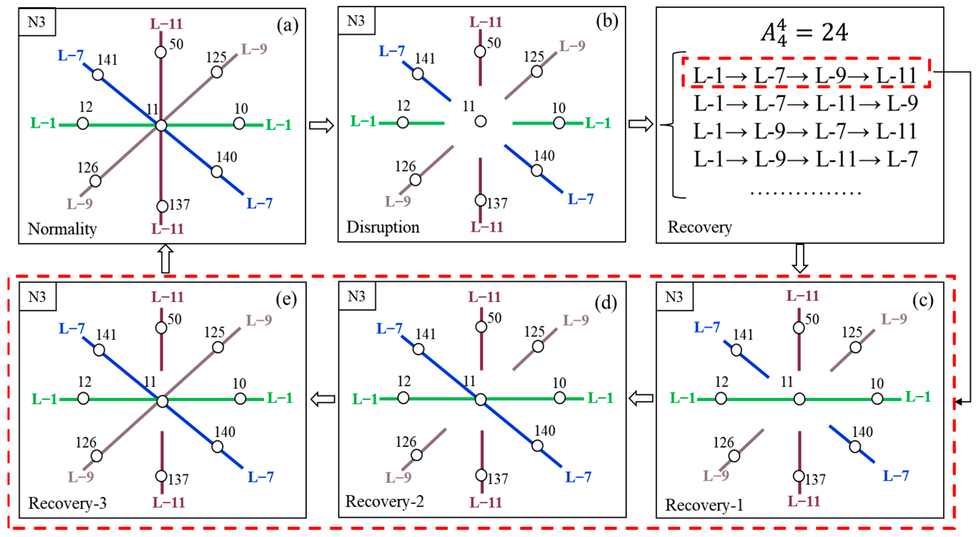 Sustainability 15 09309 g008 Sustainability 15 09309 g008